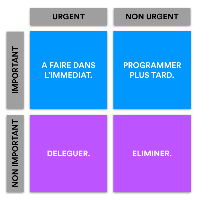 propriétés définies par Dwight Eisenhower