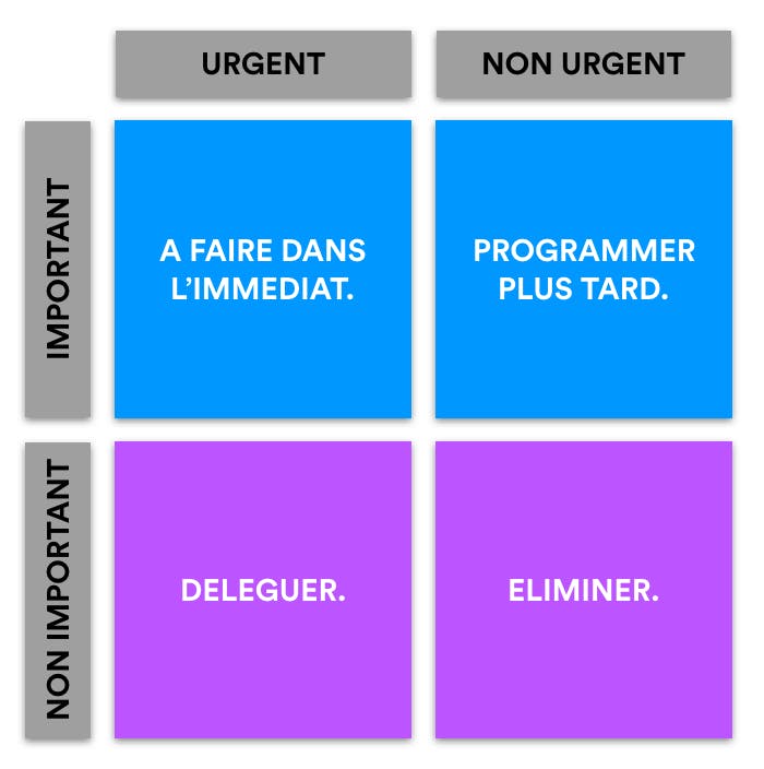 propriétés définies par Dwight Eisenhower