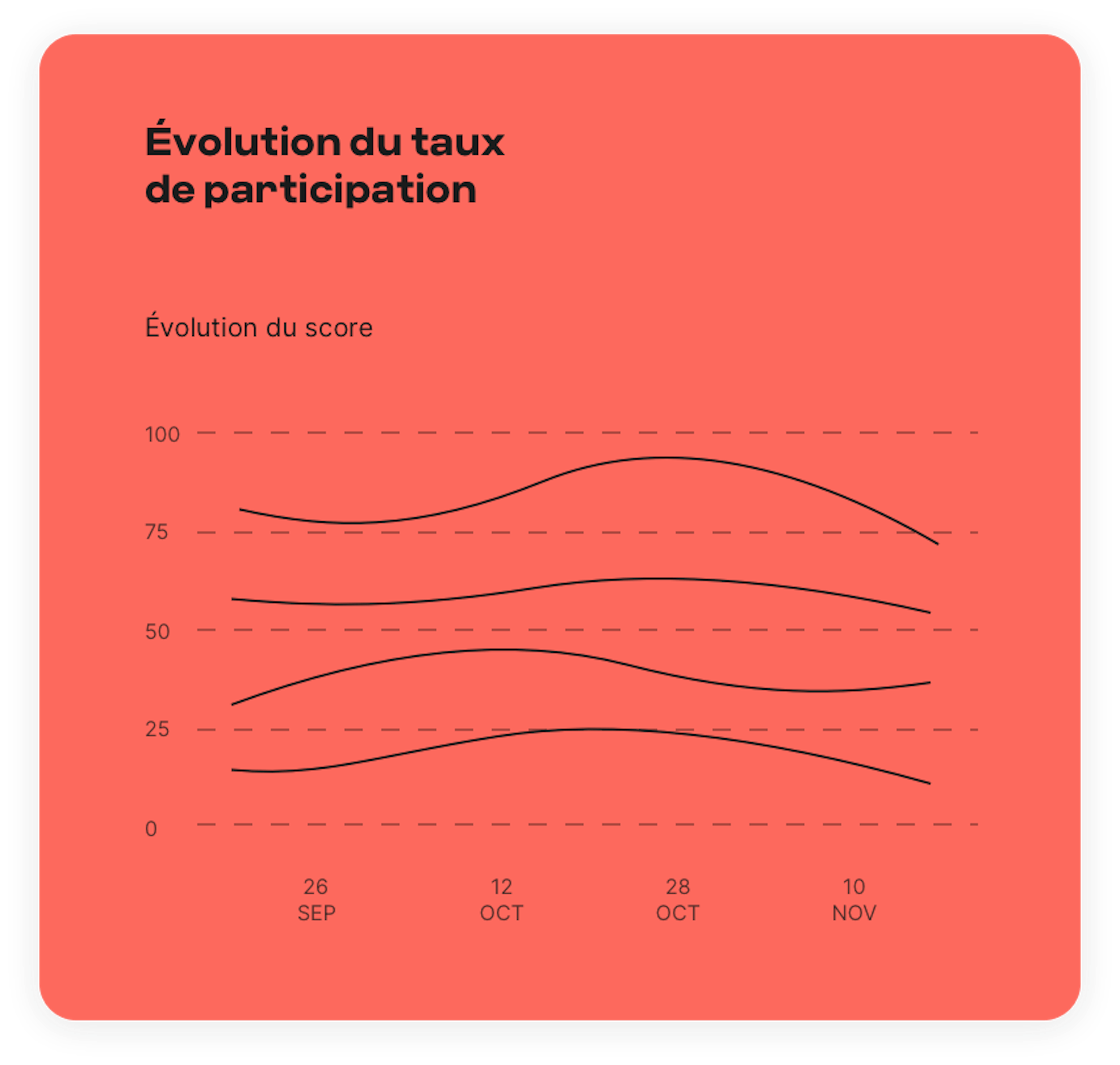 Instaurez un indicateur unique de suivi de l’engagement