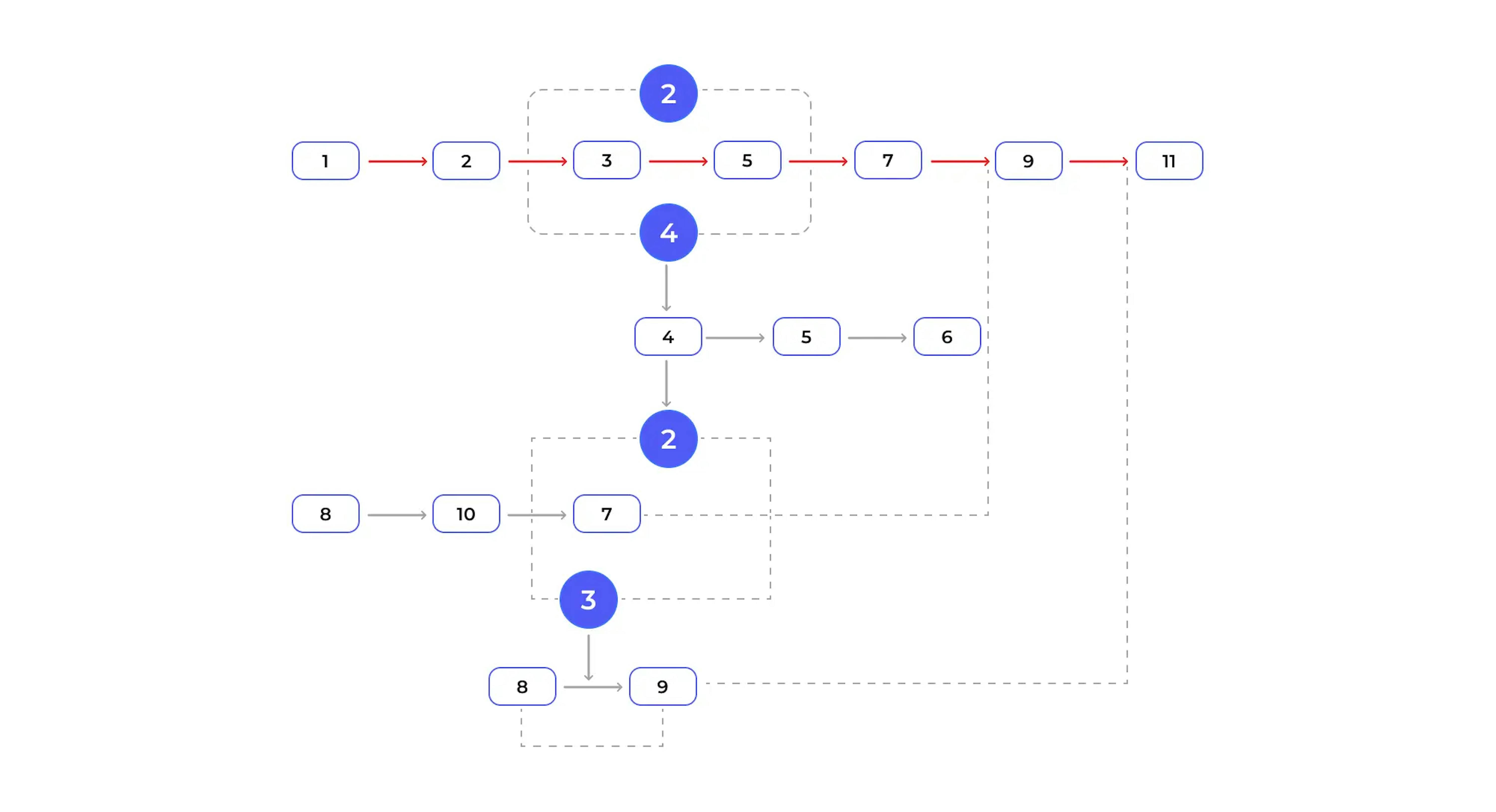 Create the Project Network Diagram