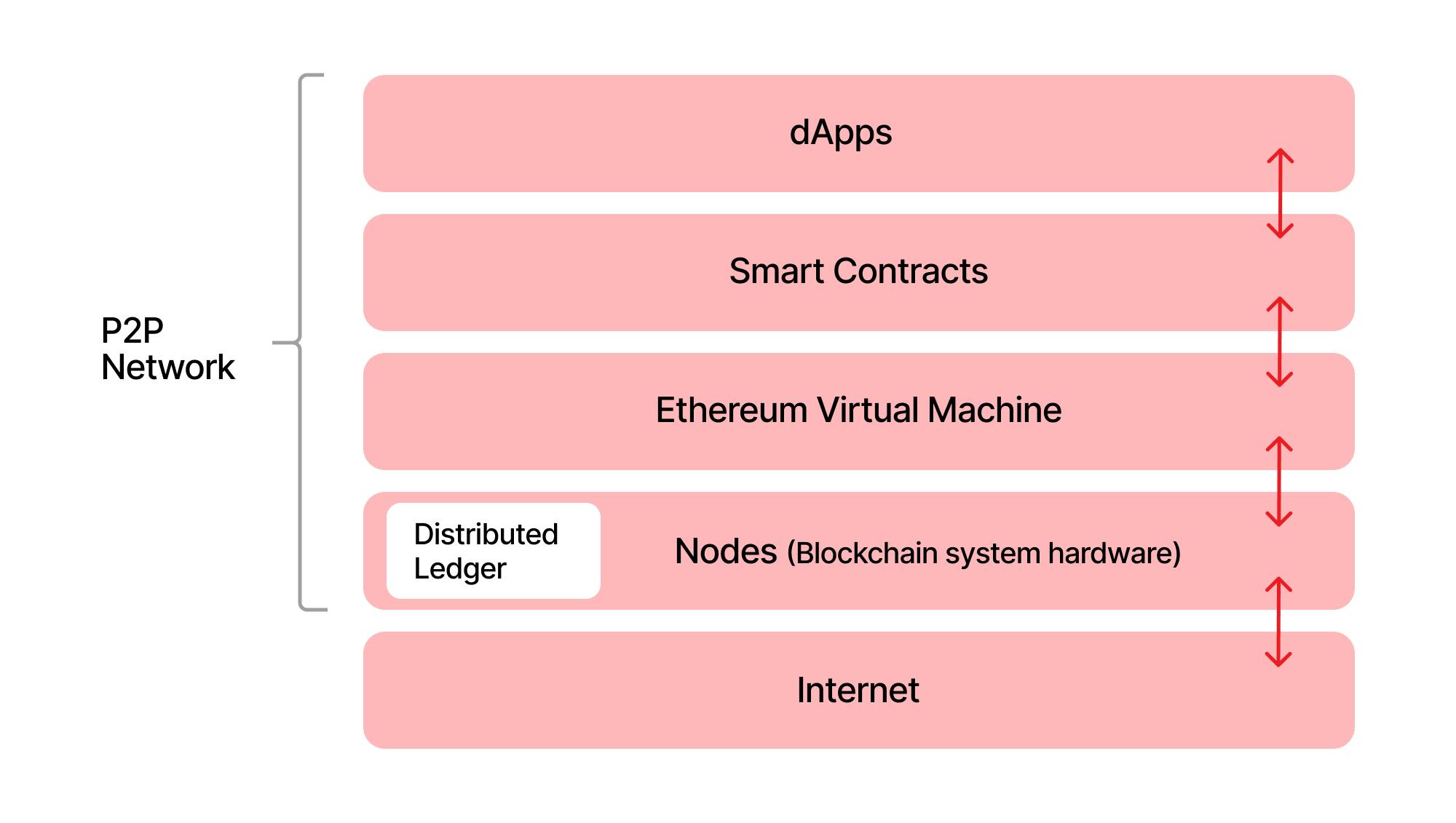 ethereum virtual machine definition