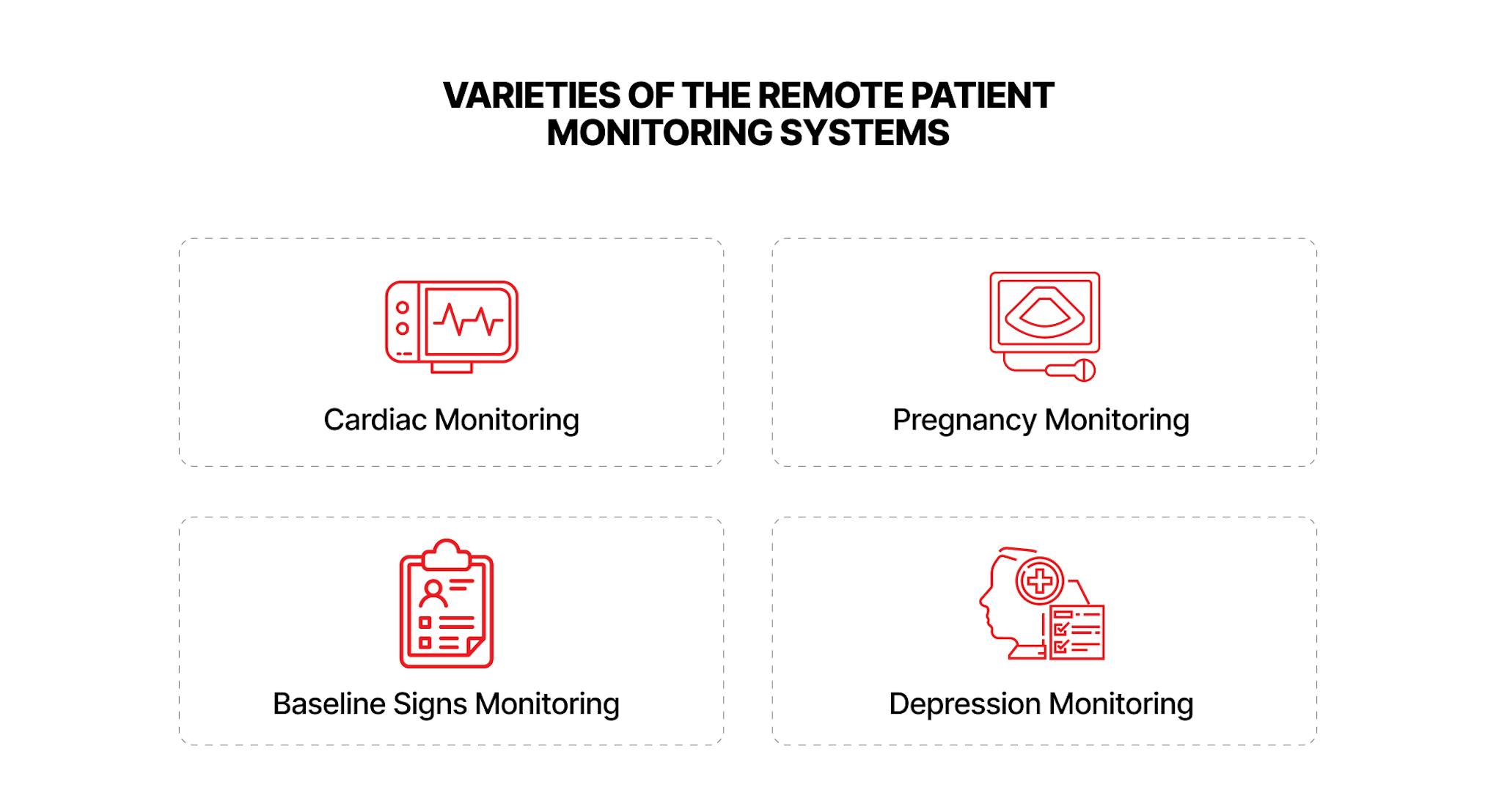 Varieties of the RPM systems.