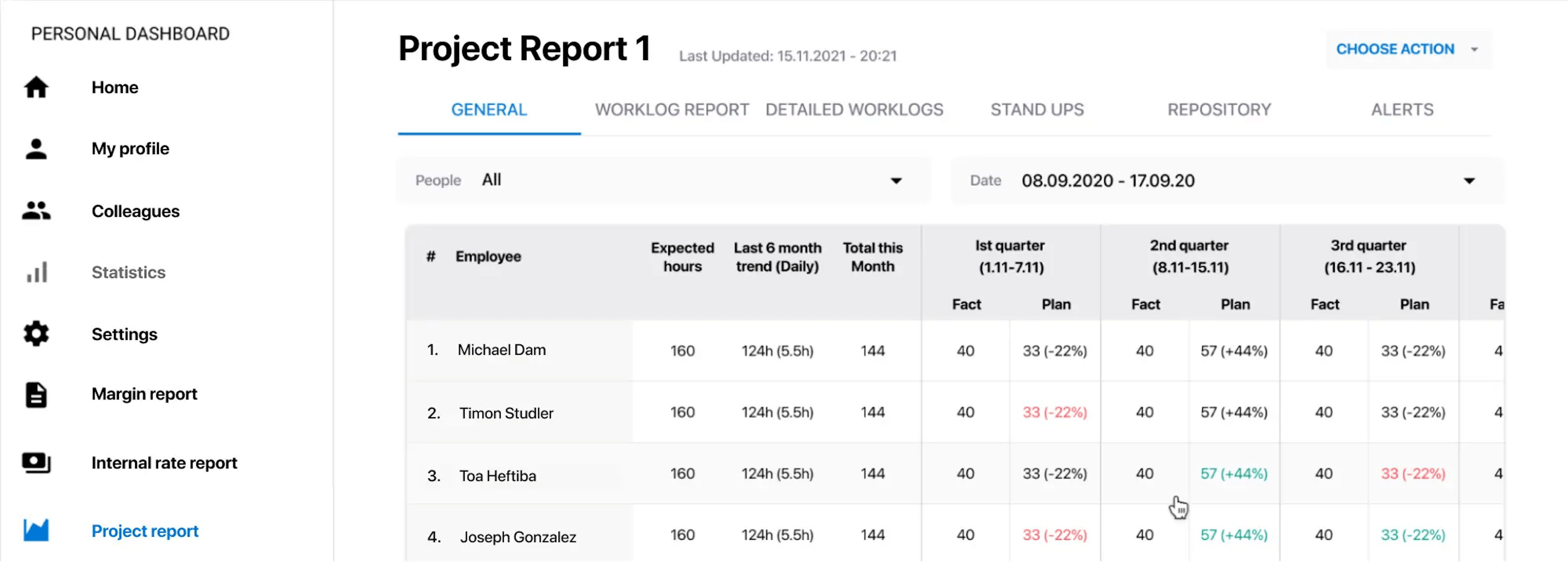 Project Report