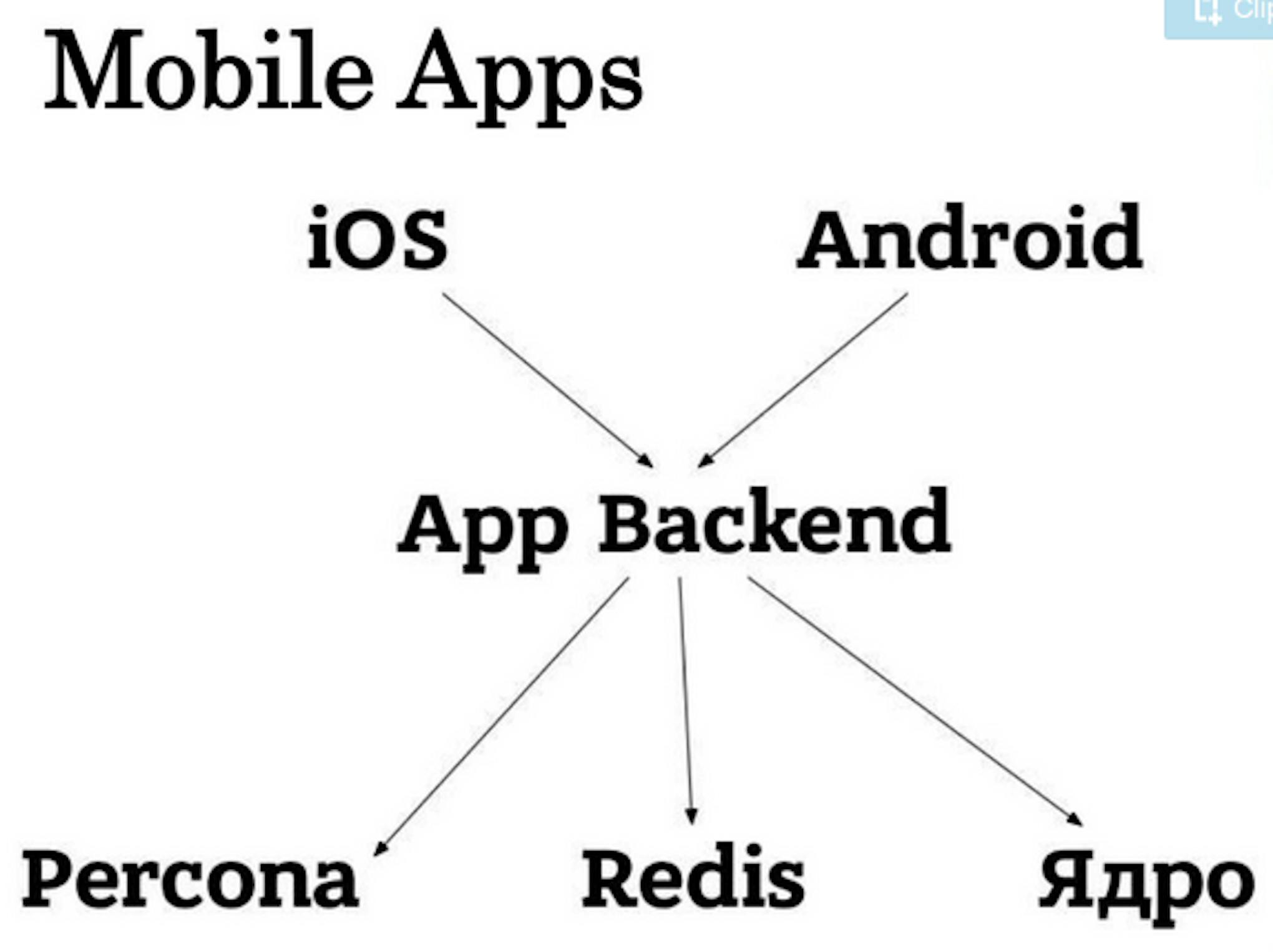 Taxi Services App Backend.
