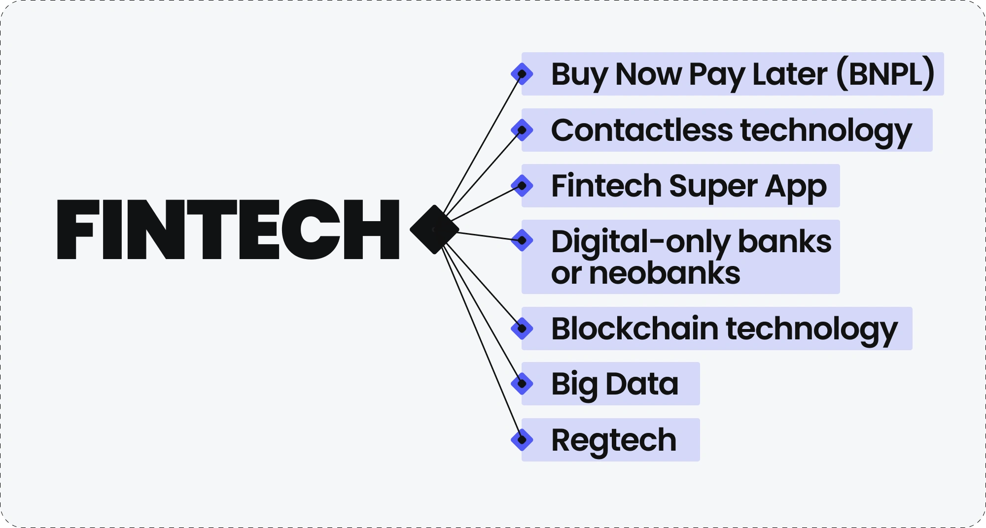 FinTech Trends and Opportunities in 2026
