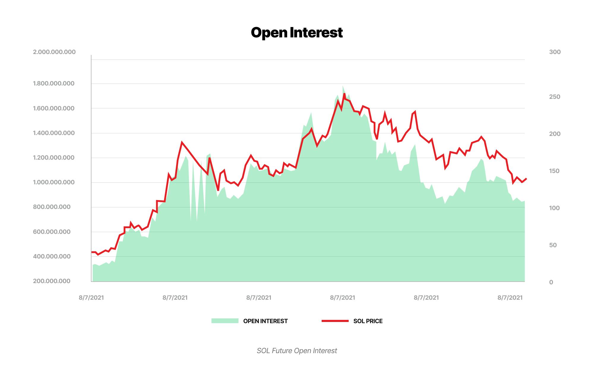 Is Solana a good investment?