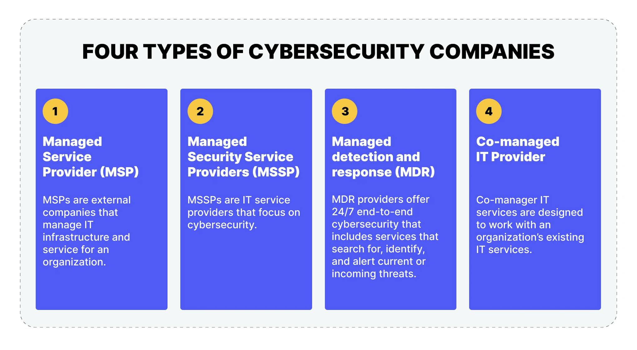 Four types of cybersecurity companies