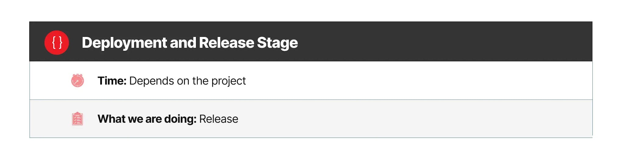 Deployment and release stage