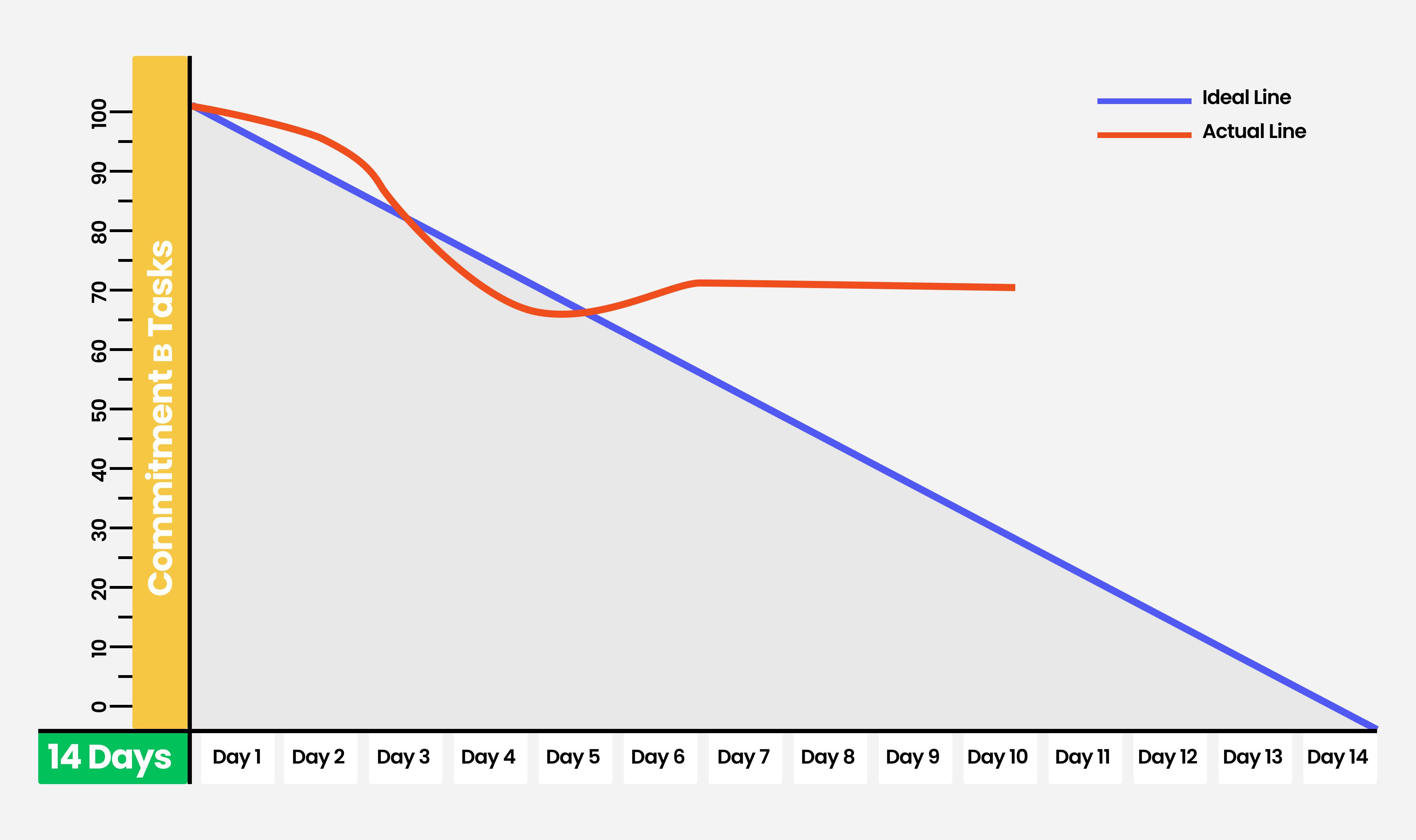 Burndown Chart in Jira: What Is It and How to Use It?