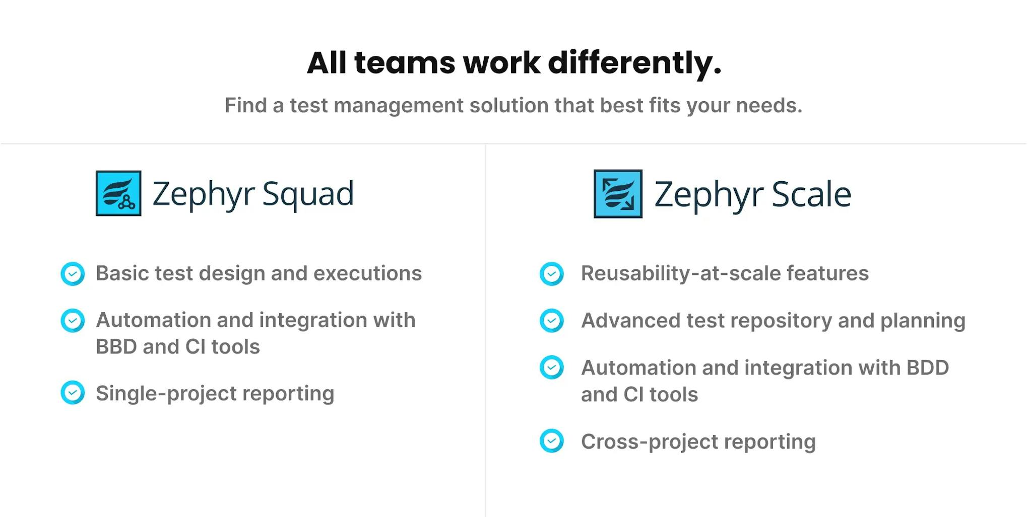 Zephyr for JIRA (Scale/Squad)