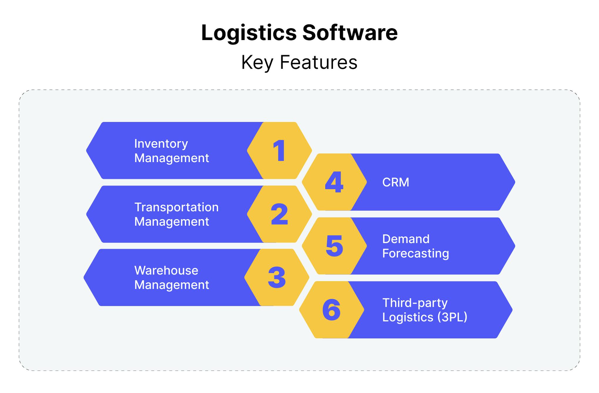 Logistic Software Key Features