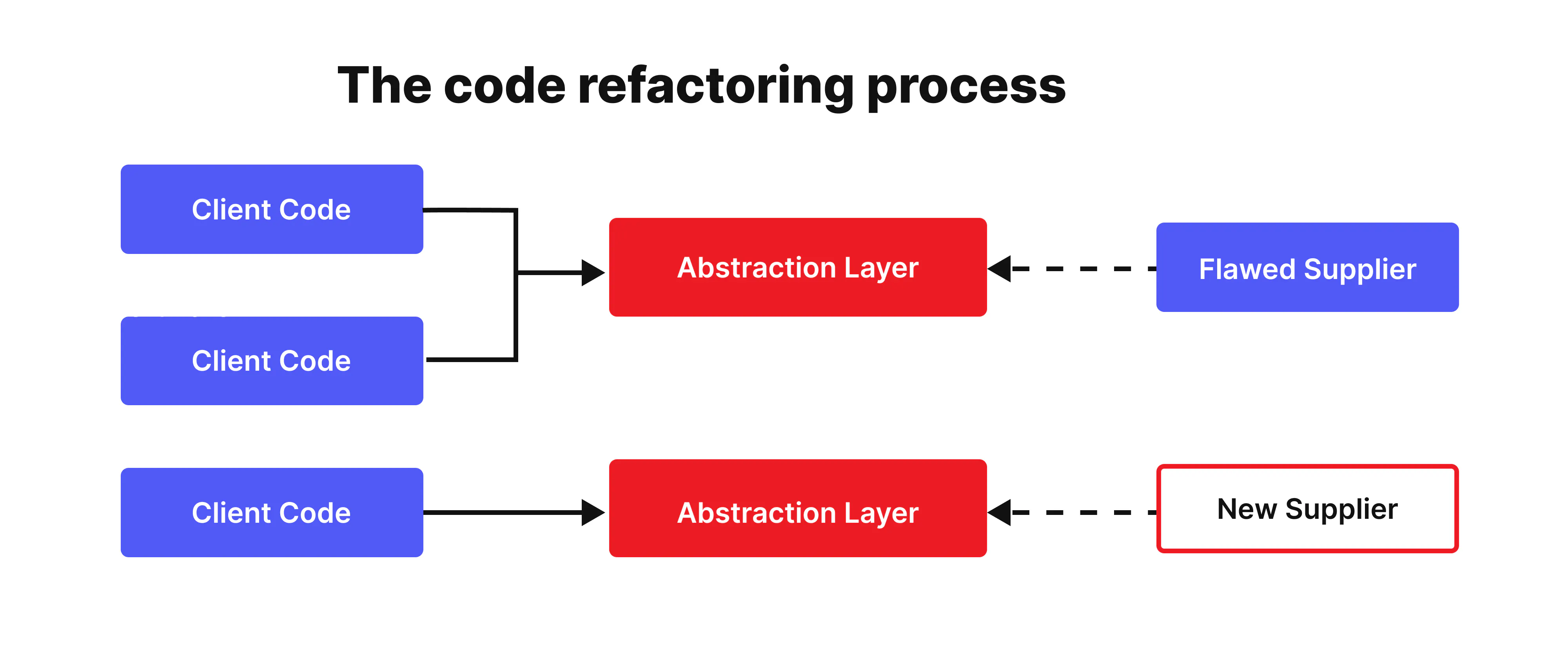 Refactoring Code With Resharper – XHYY