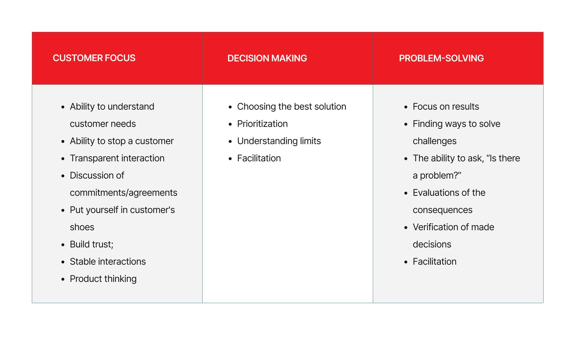 Table of Desirable Skills