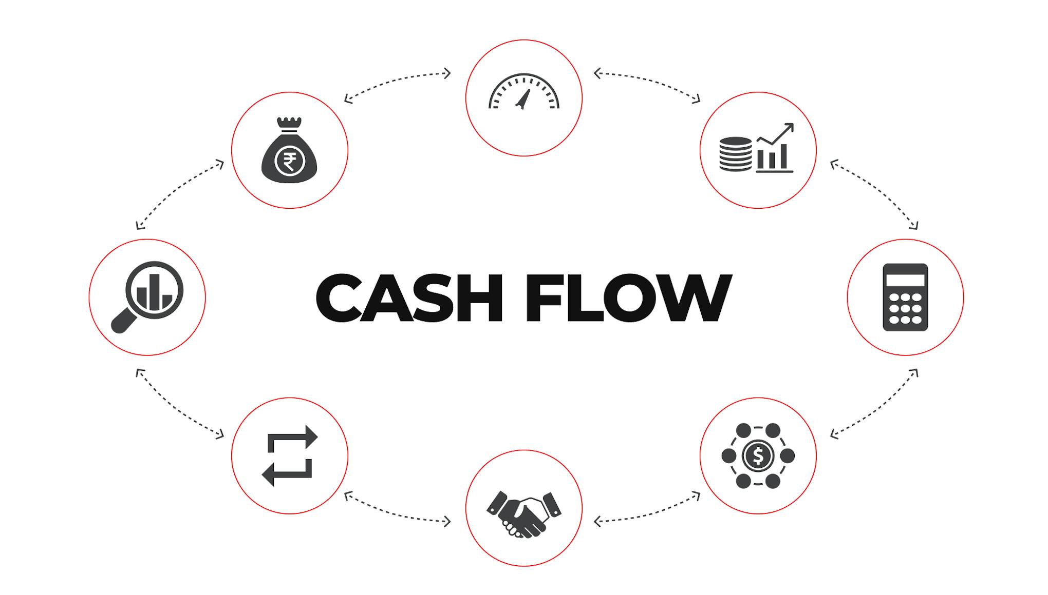 Cash Flow.
