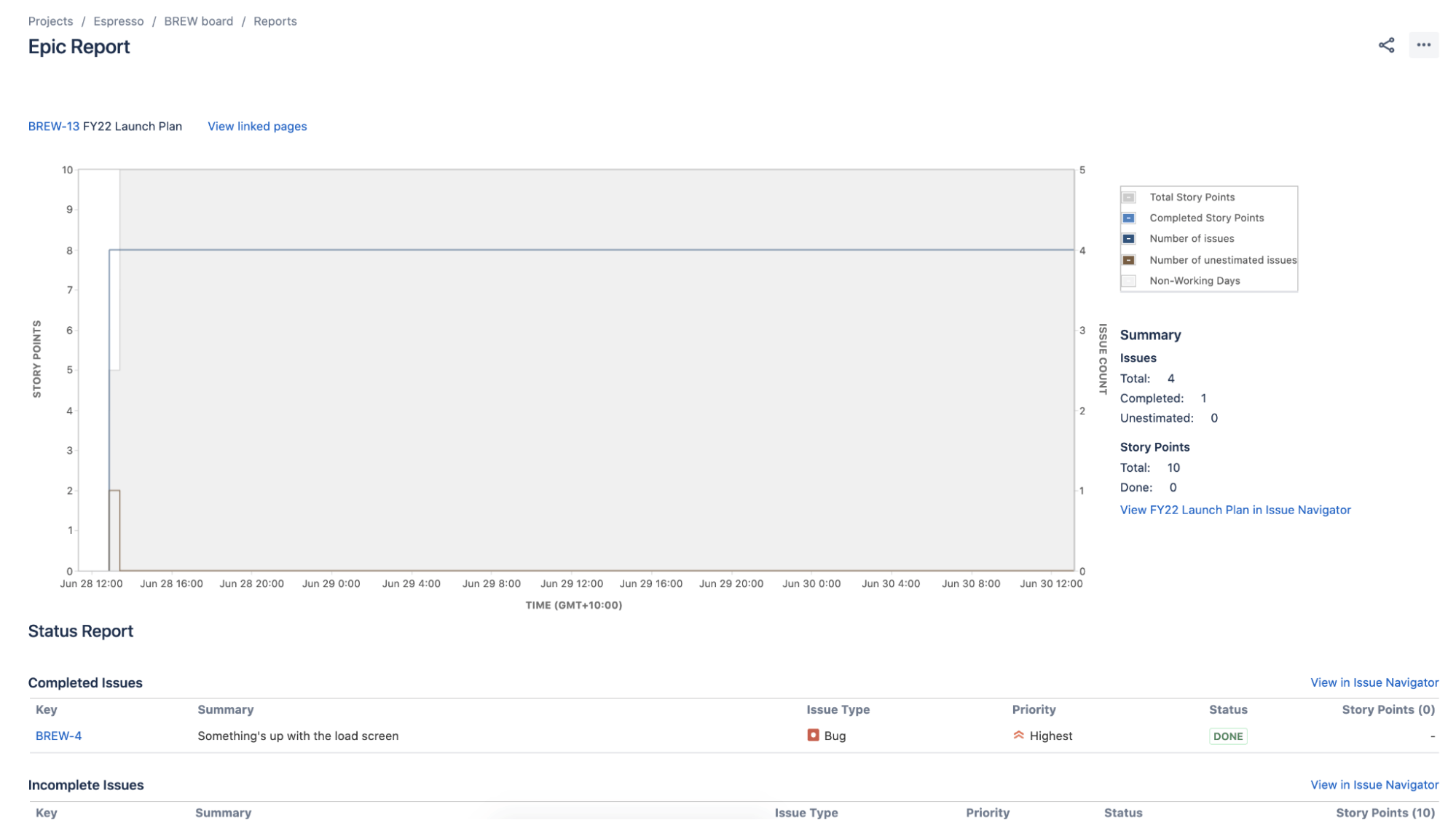 Agile Reports In Jira.