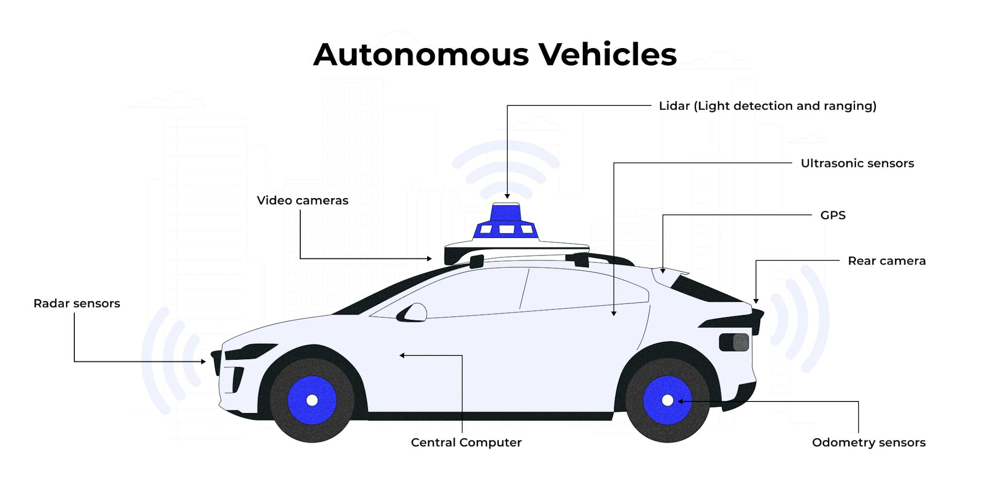 How the Relationship Between AI and IoT Is Transforming the World