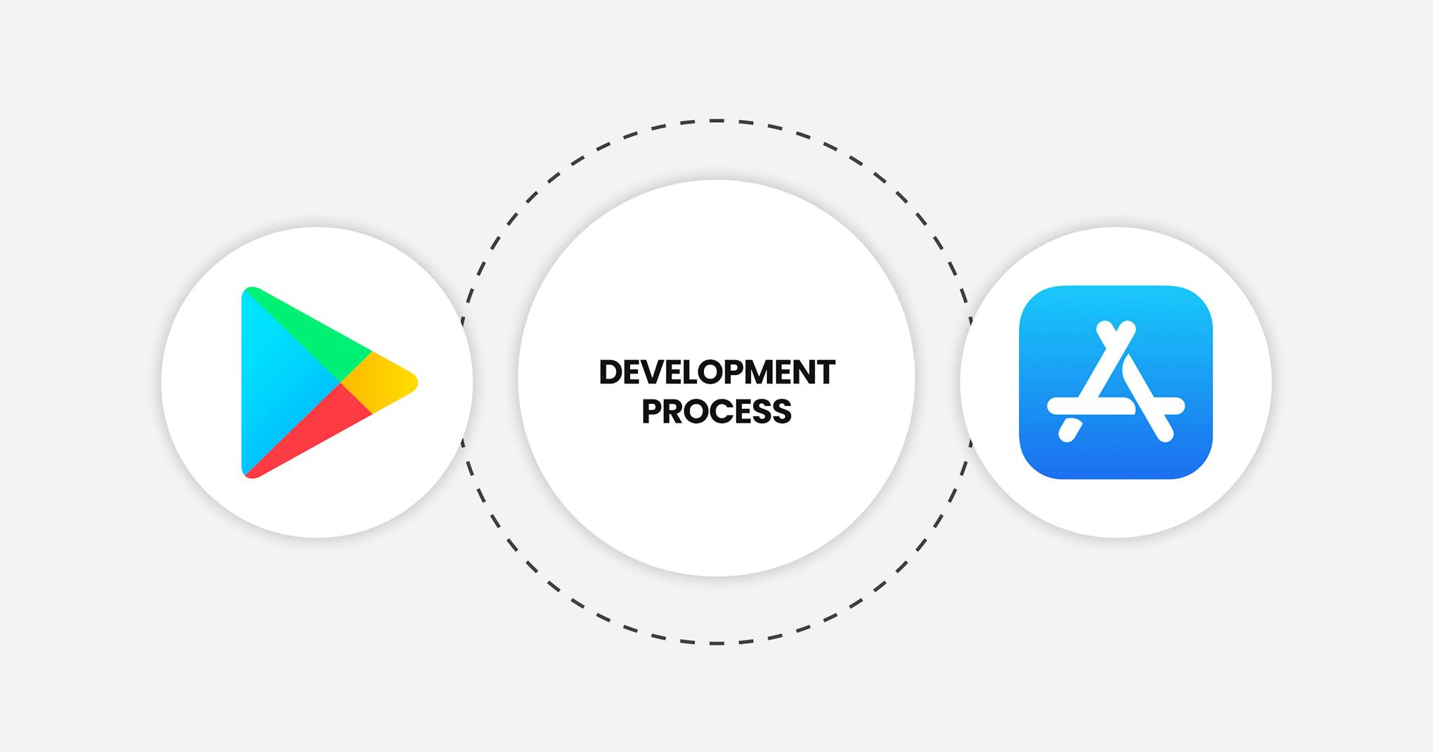 Mobile app development process