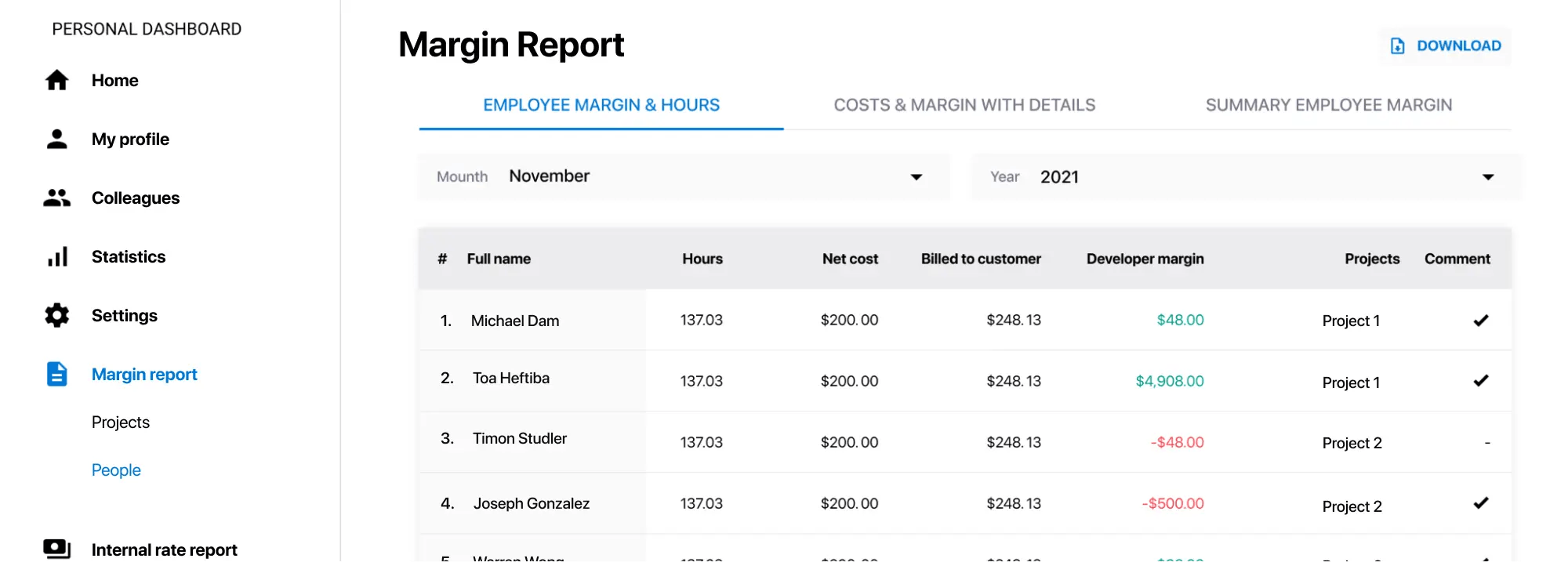 Employee Margin Report