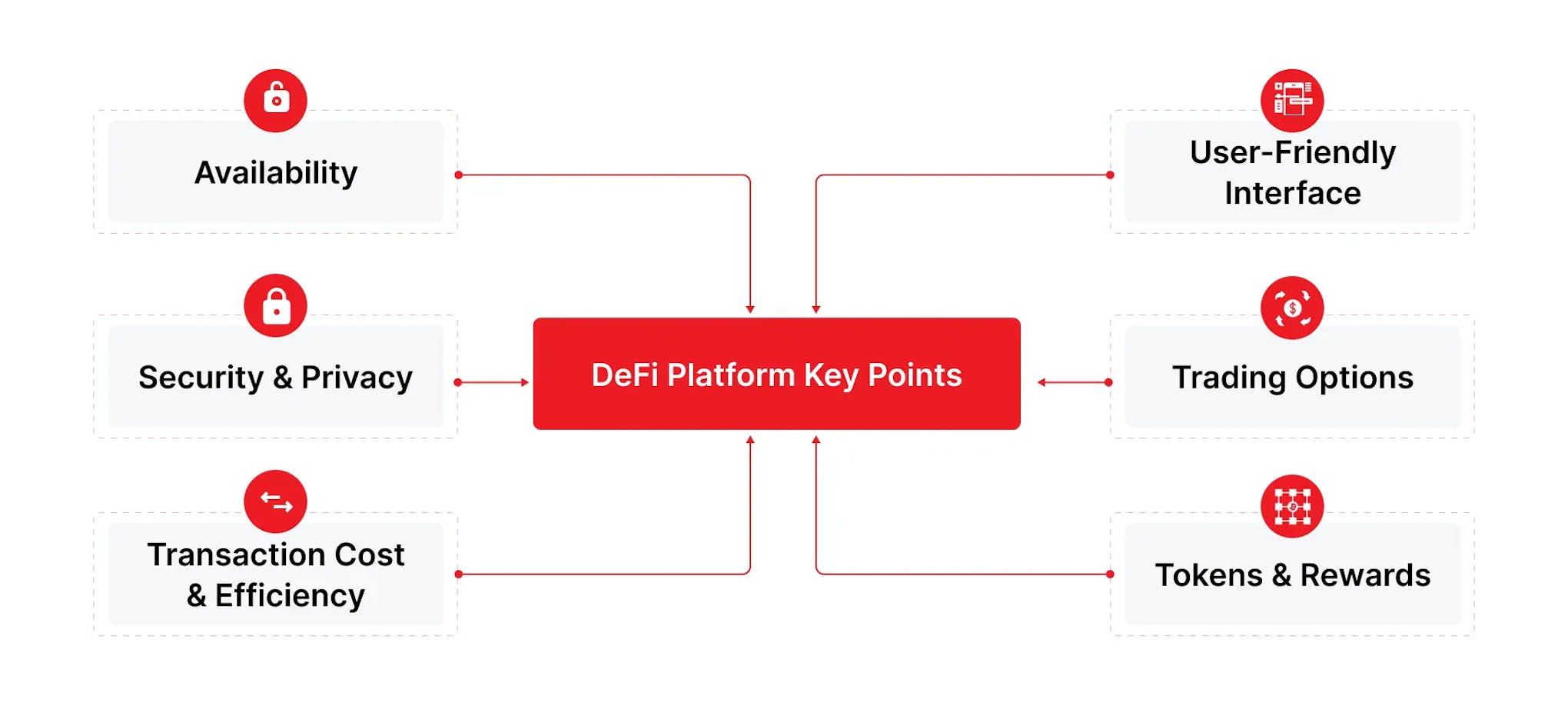 DeFi Platform Key Points