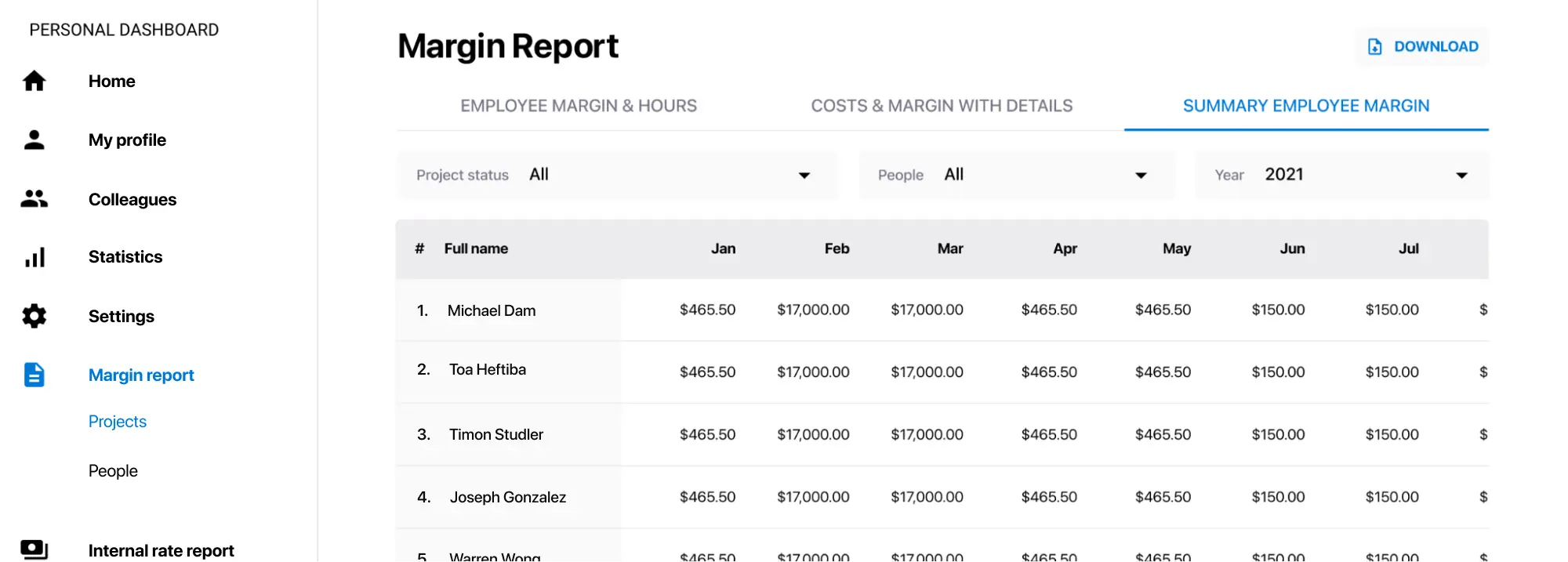 Employee Summary Margin Report