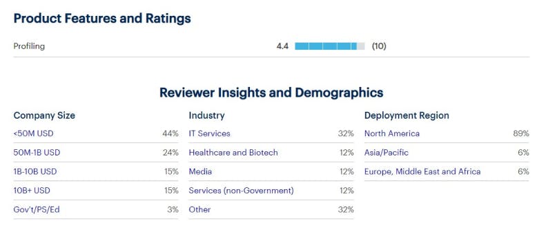 RG1 Reviewers Insights and Demographics