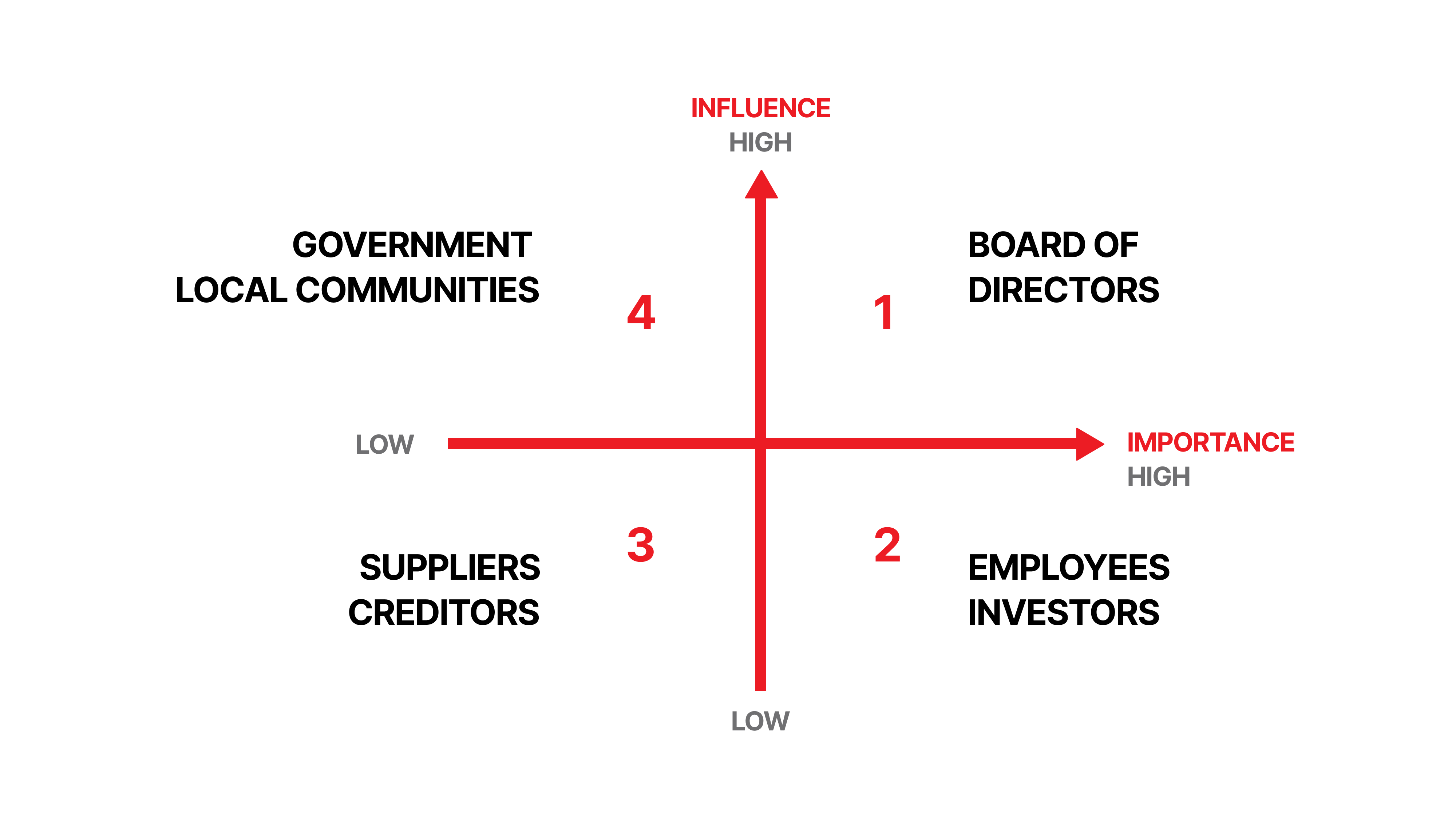 Internal And External Stakeholders Roles & Responsibilities