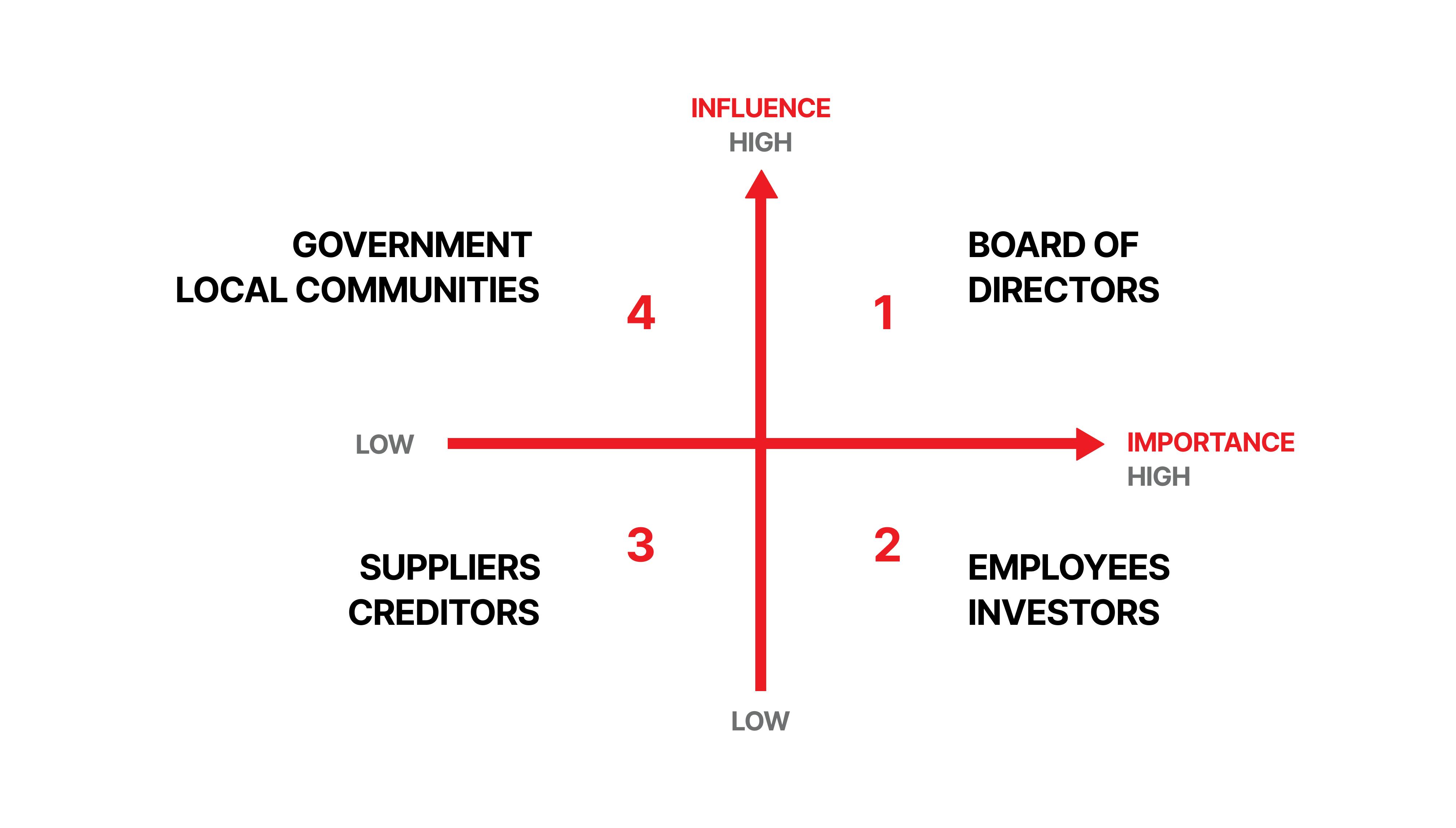 internal and external stakeholders of apple inc