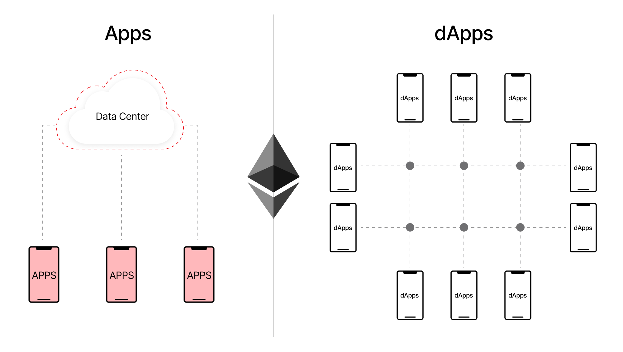 The Ethereum Virtual Machine - How To Make Business On It?