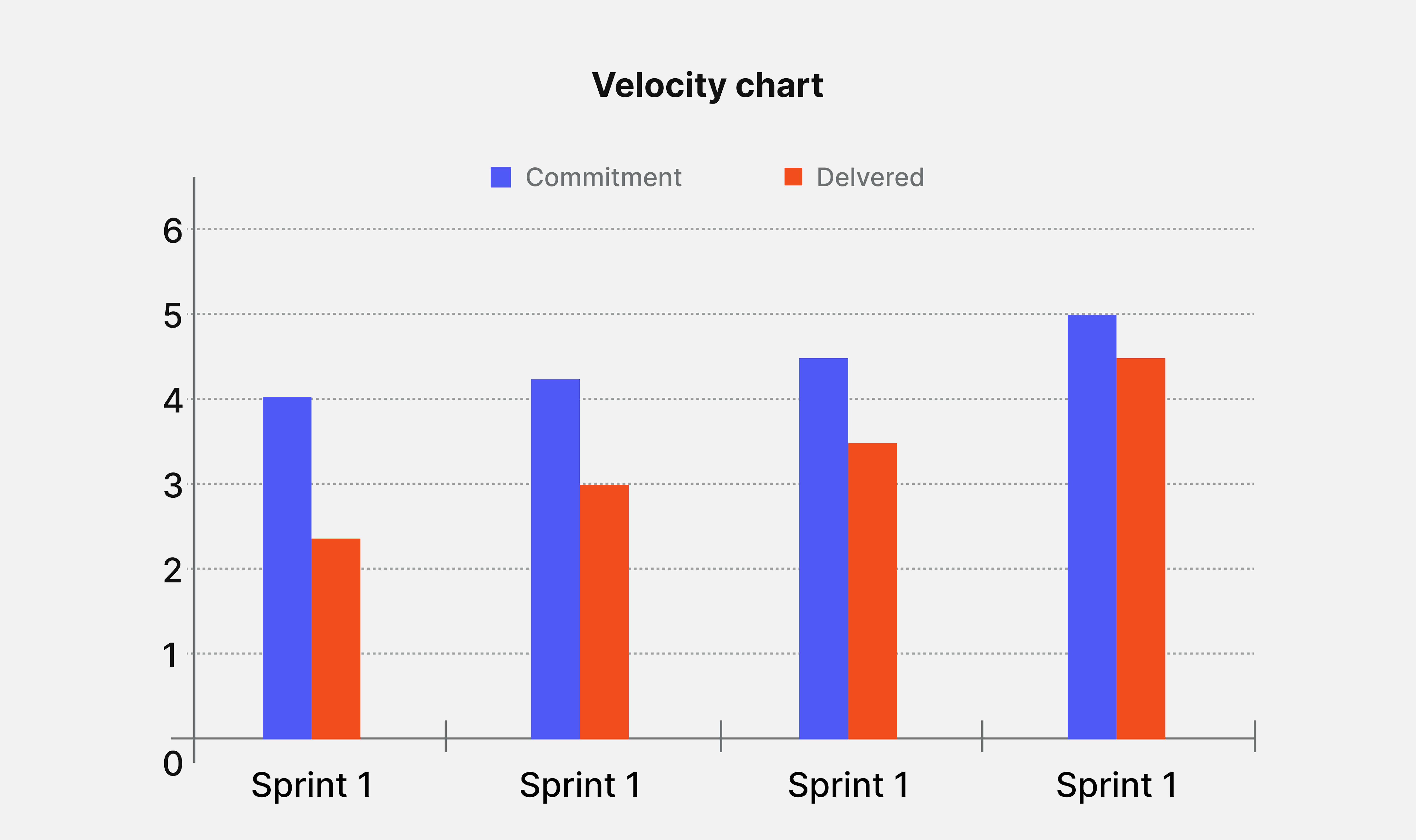 Velocity Chart.