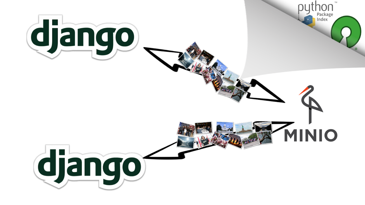 Storage of Media Files on Multiple Django or My First Experience in Open Source.