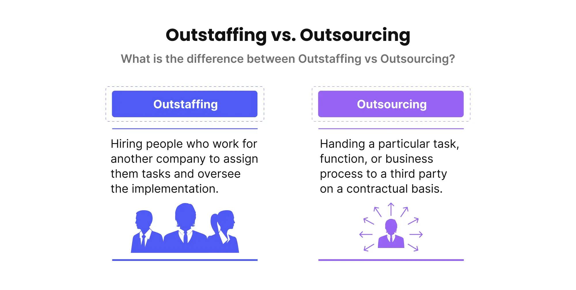 Outsourcing vs Outstaffing