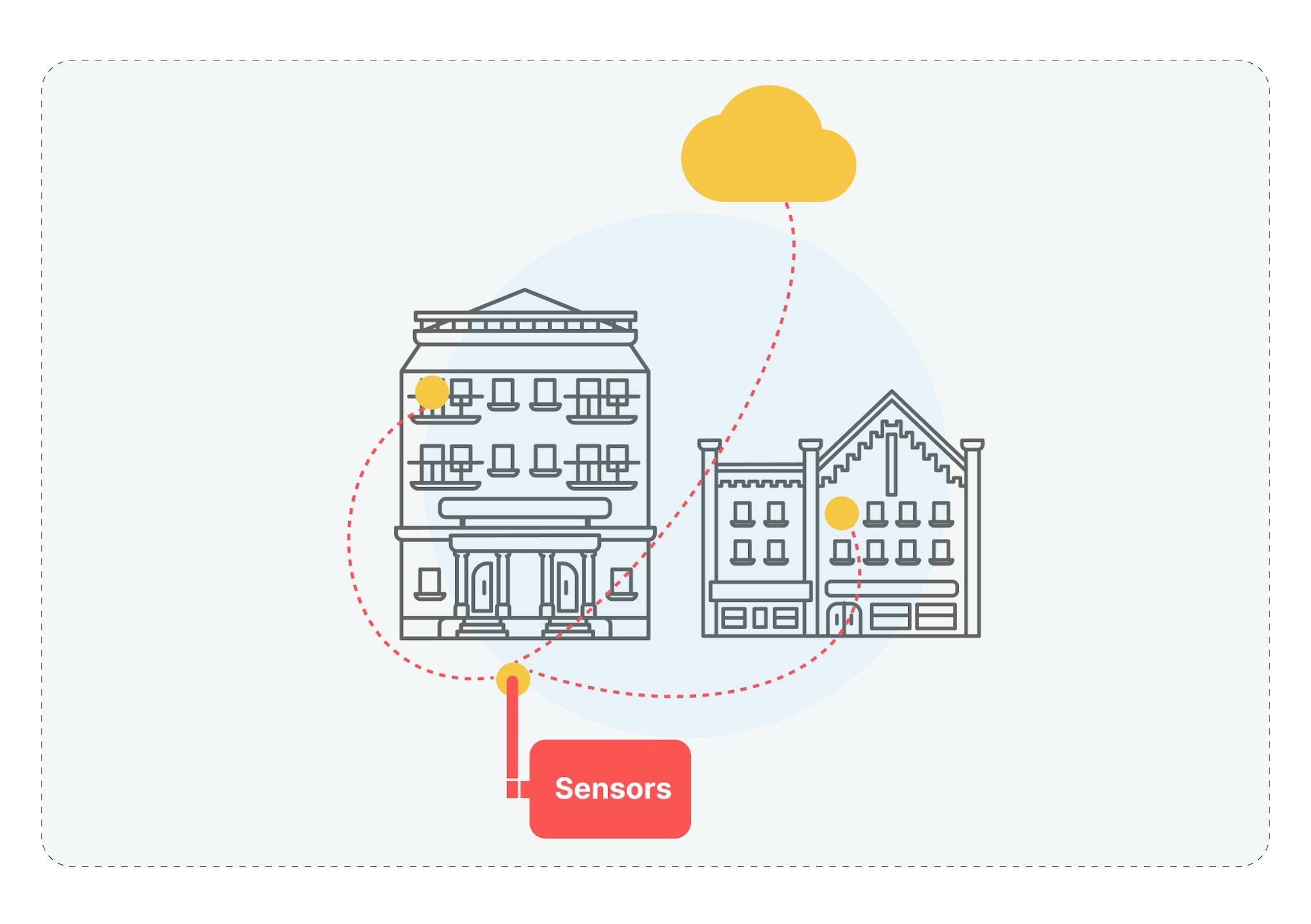 What is the difference between a smart home and a smart building?