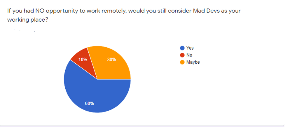 Is a Remote-First Approach Crucial for Our Employees?