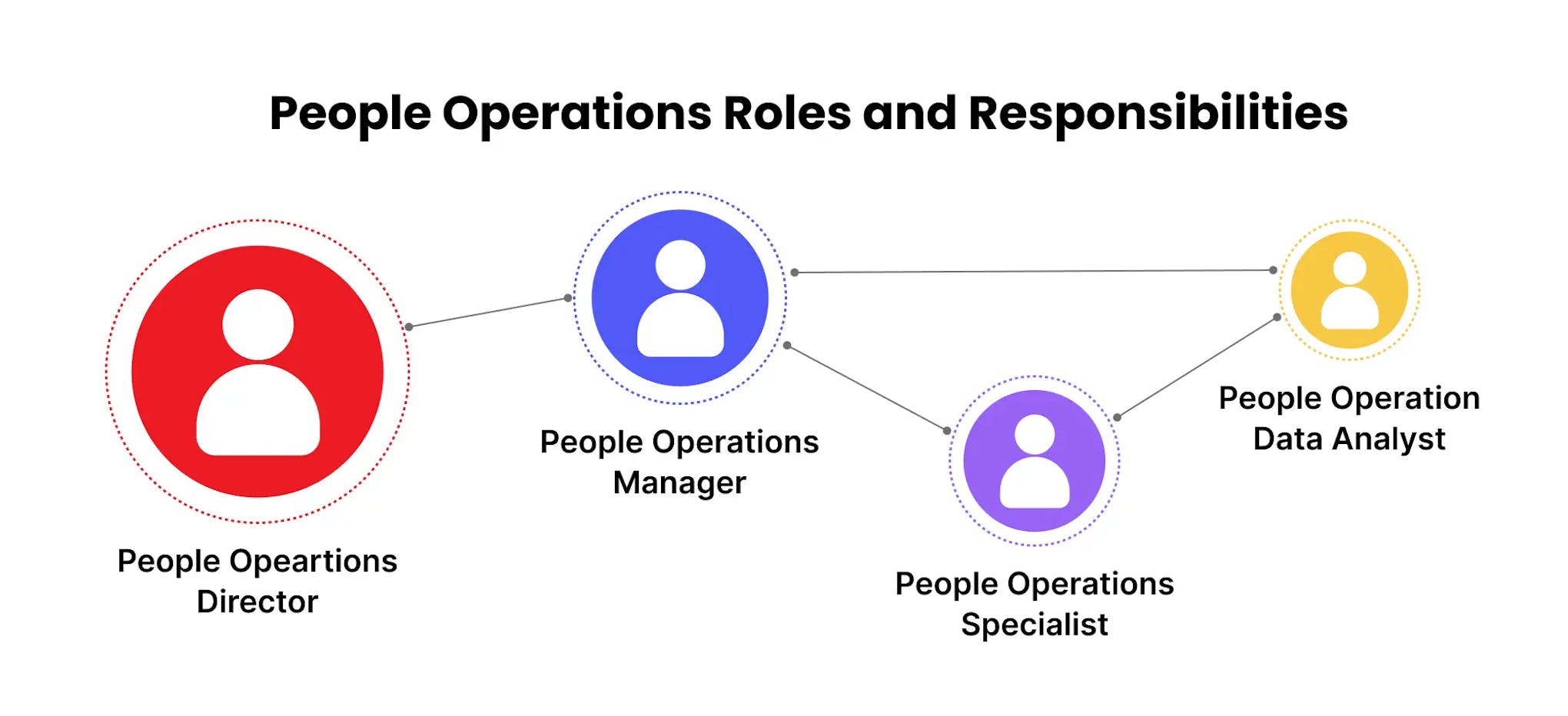 People Operations Roles and Responsibilities
