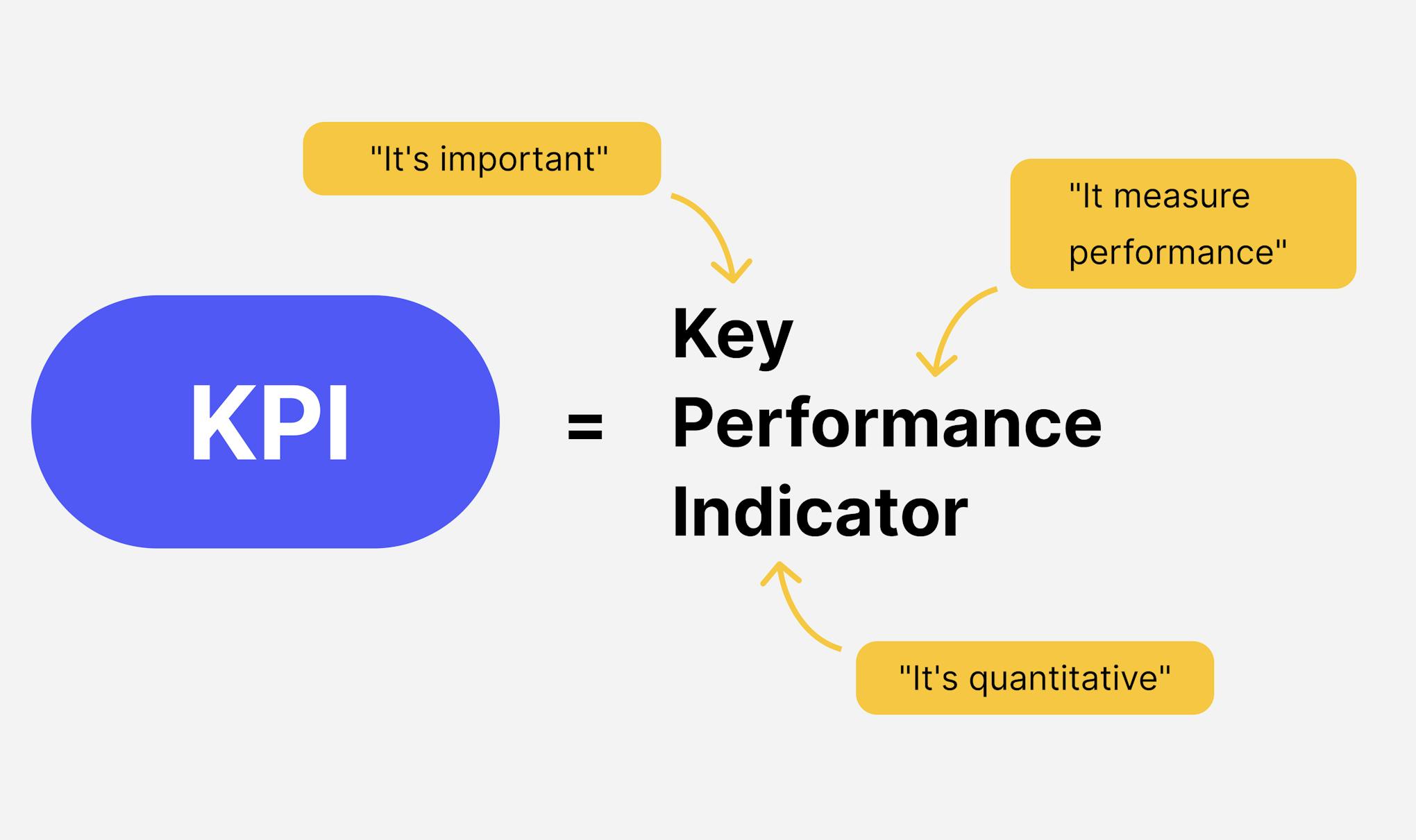 Key performance indicator.