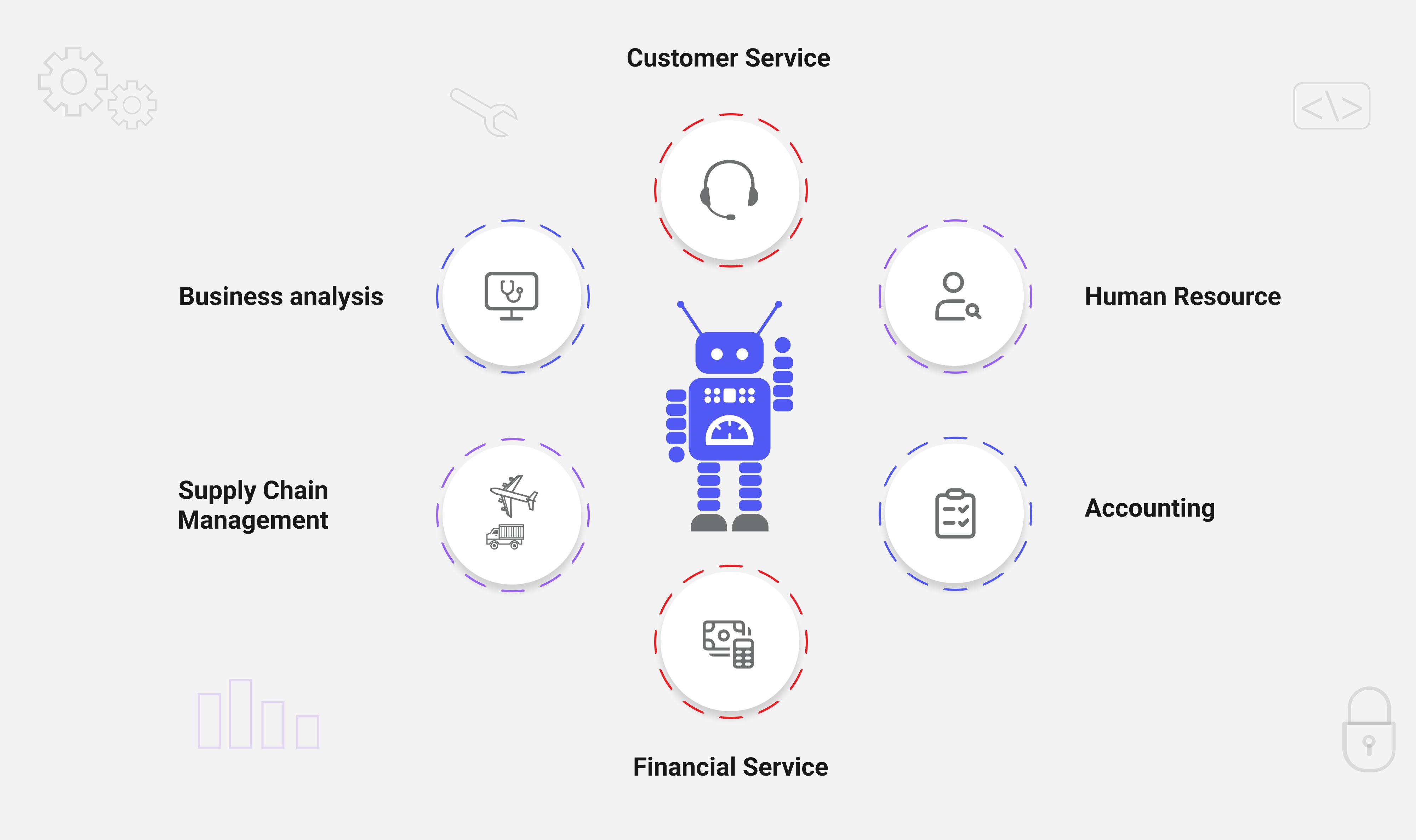 Who is using RPA?
