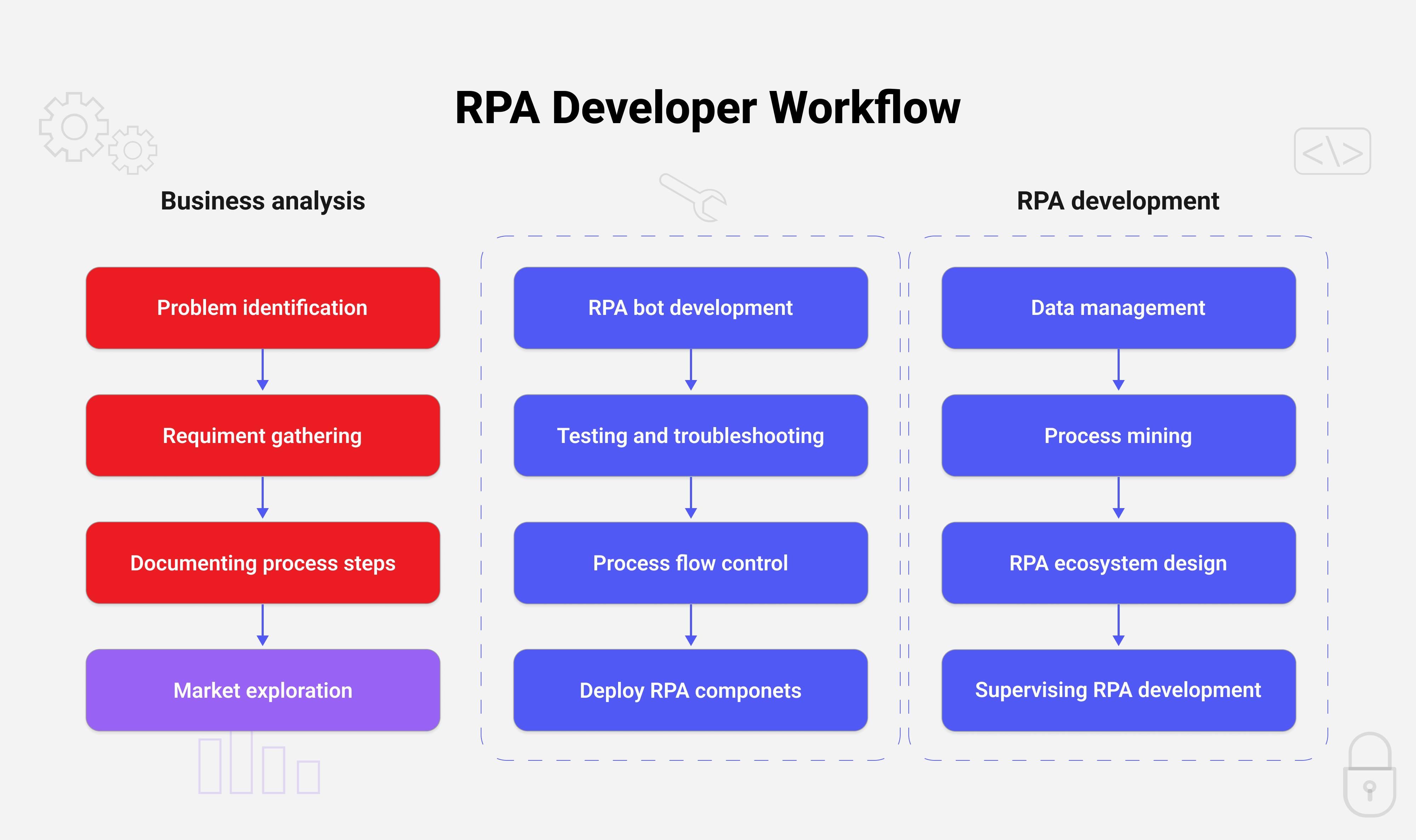 why-do-your-company-need-rpa-developer-in-2023