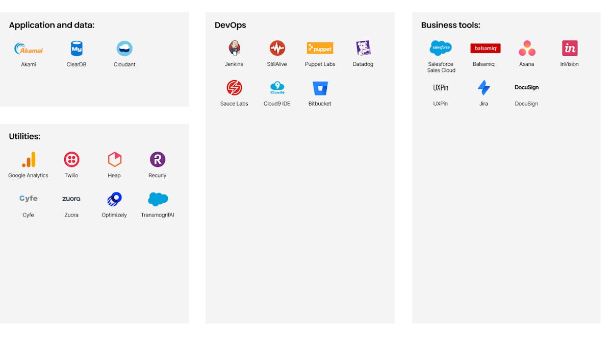 Salesforce Tech Stack.