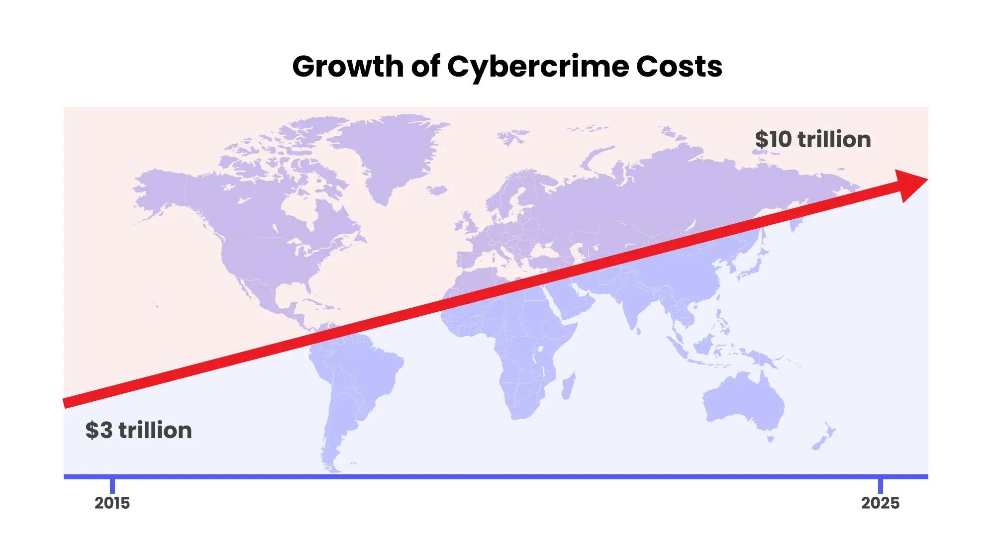 Growth of Cybercrime Costs