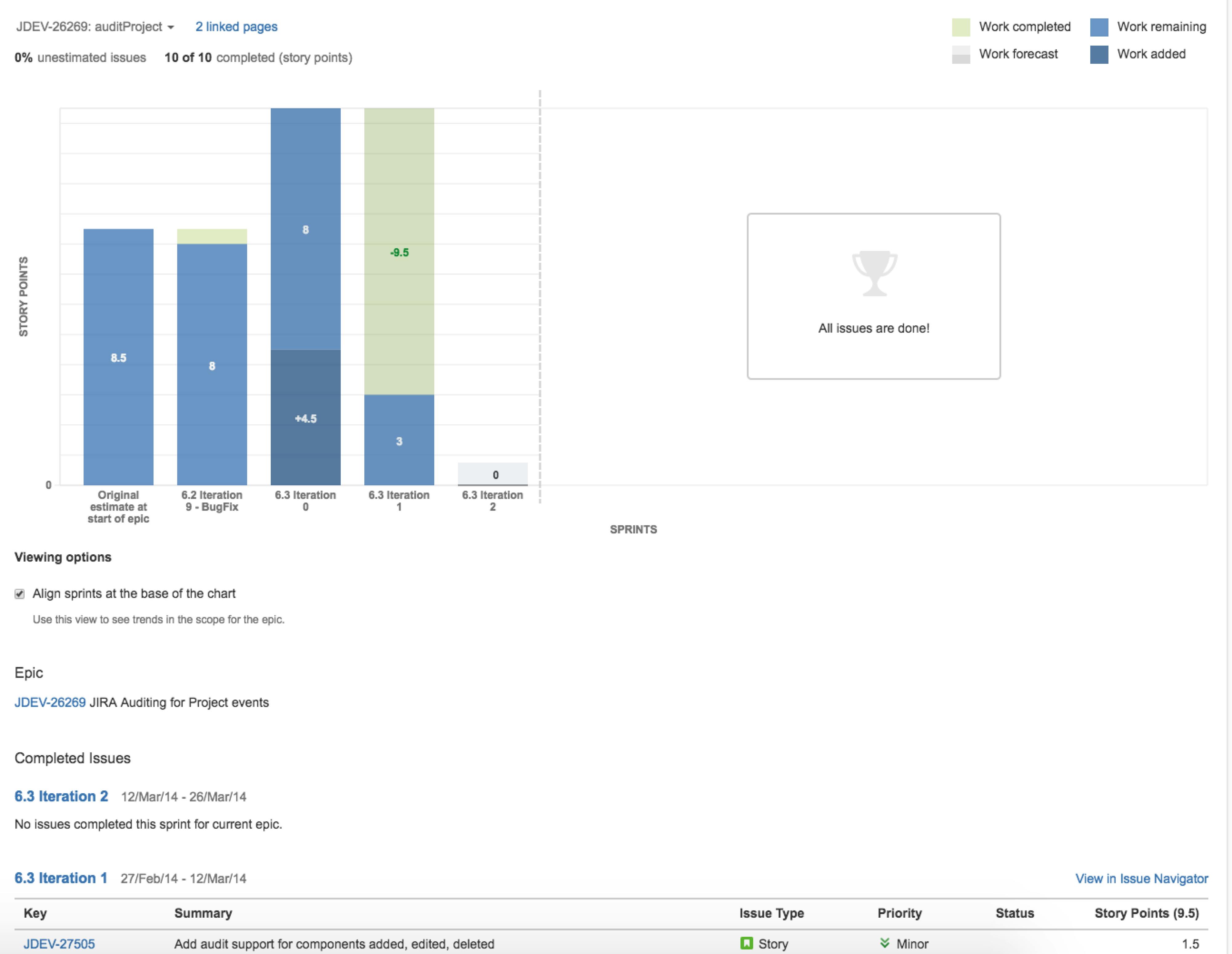 Agile reports in Jira.