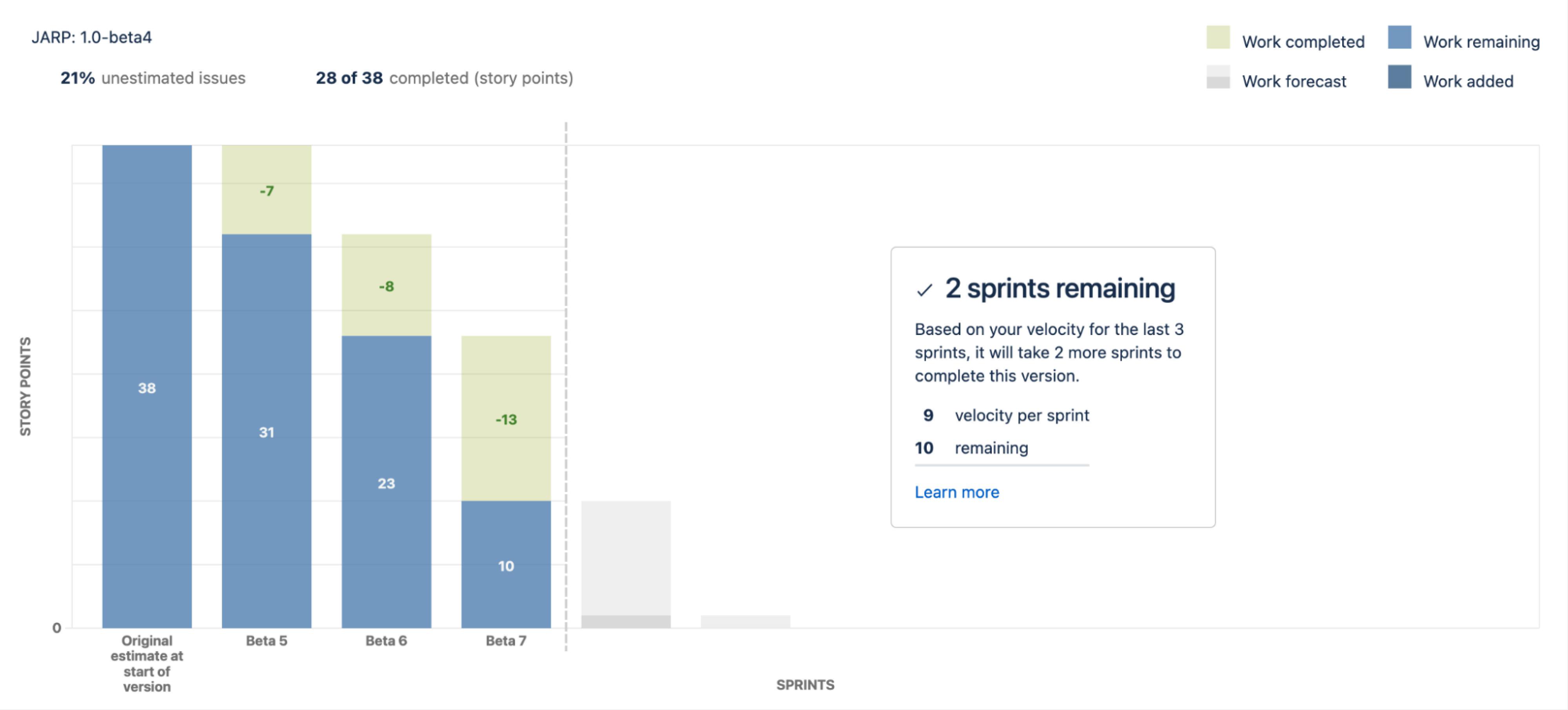 Agile reports in Jira.