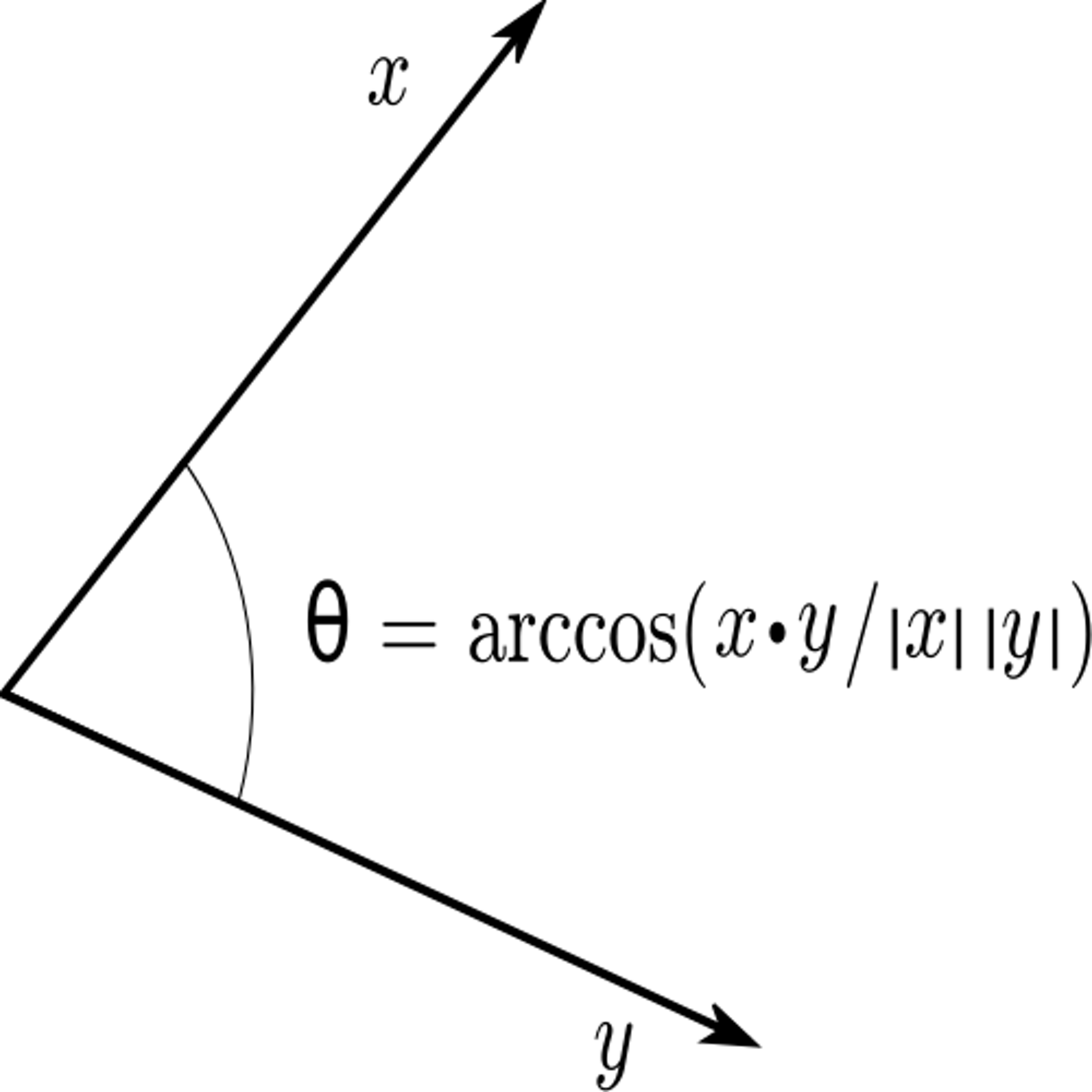 Determining the Angle Between These Vectors.