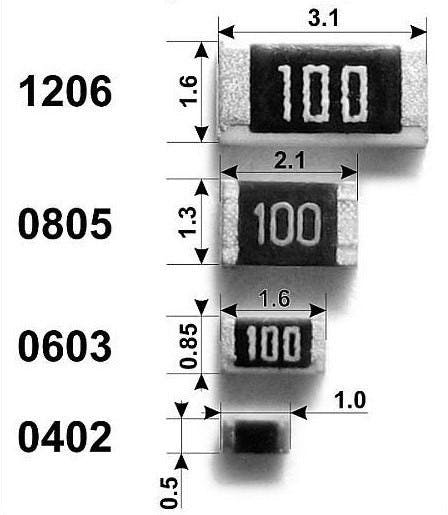 The Standard Sizes for Resistors in mm.