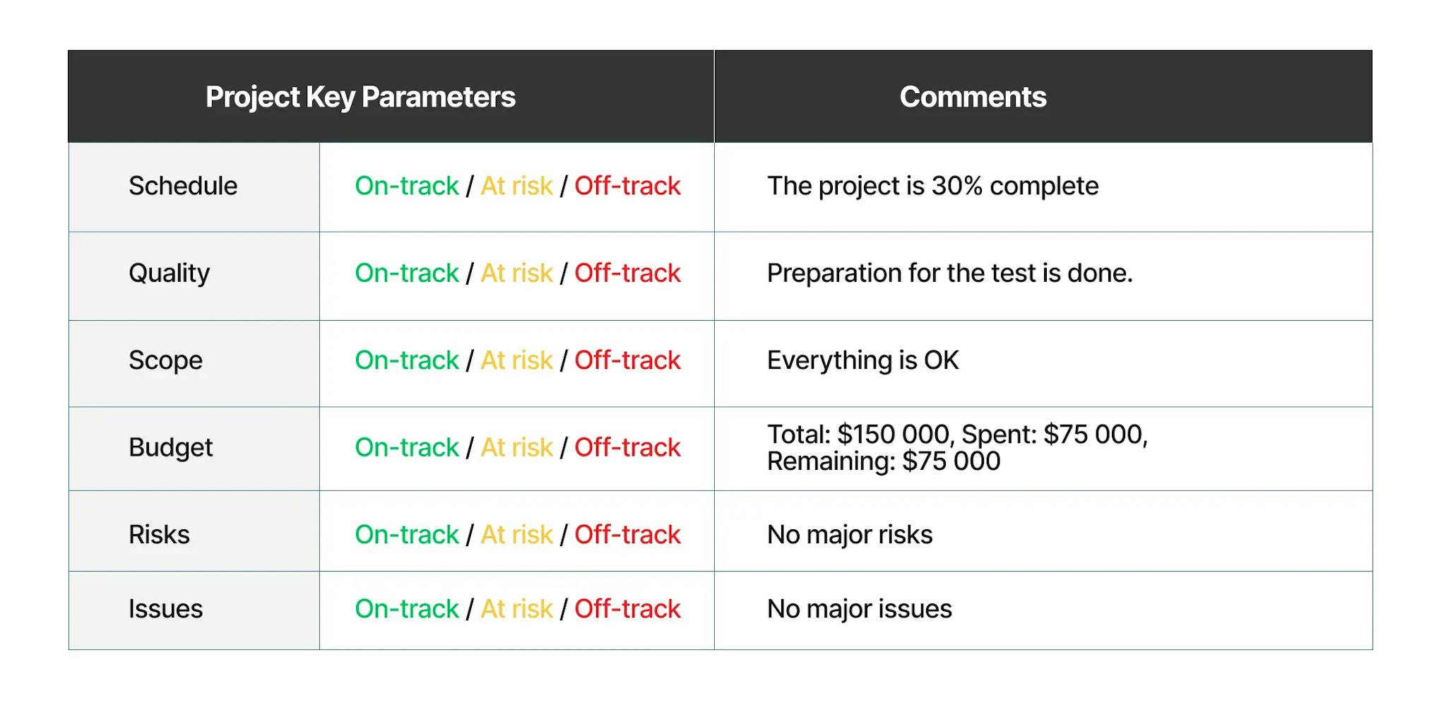 Project Key Parameters