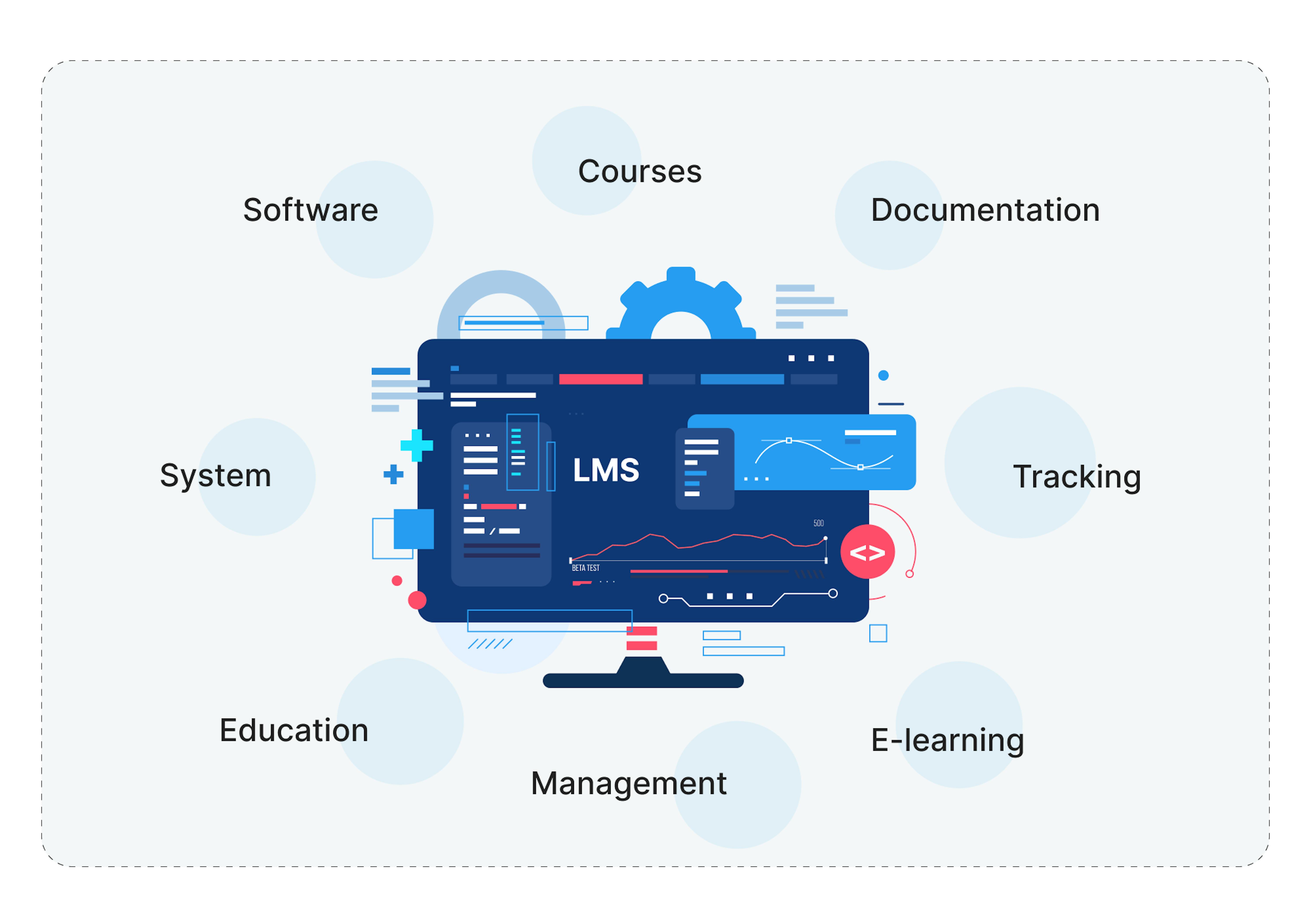 What is an enterprise learning management system