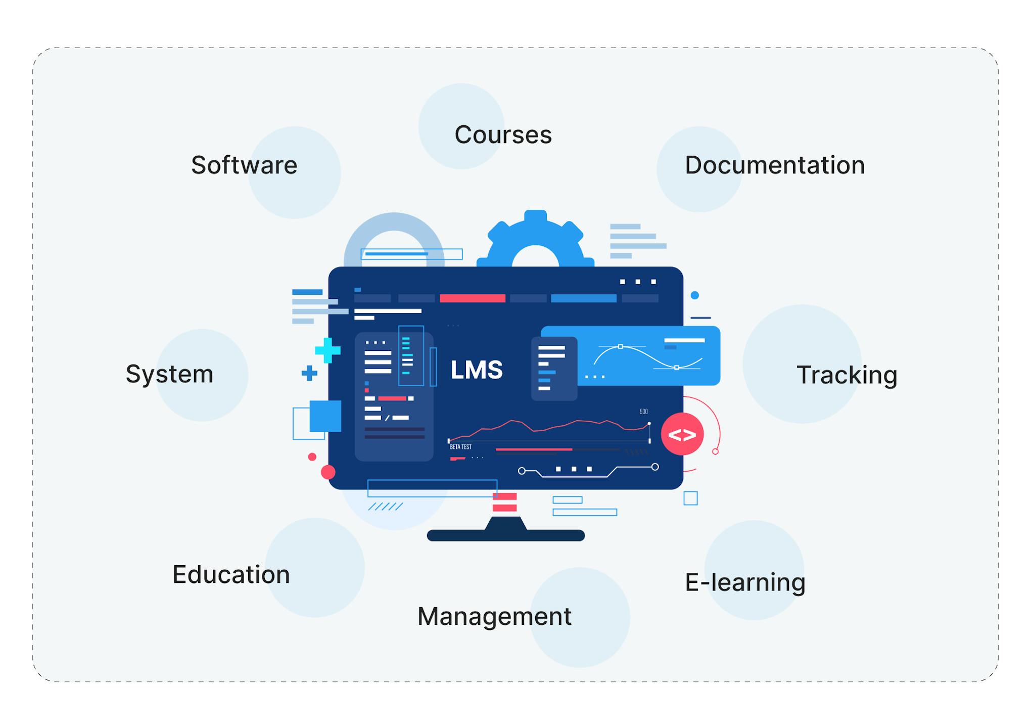What is an enterprise learning management system