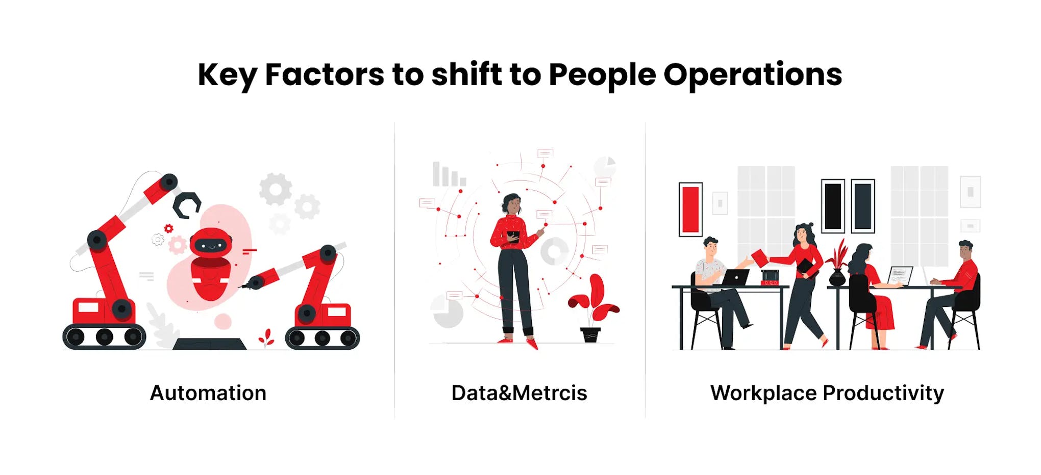 Key Factors to shift to People Operations