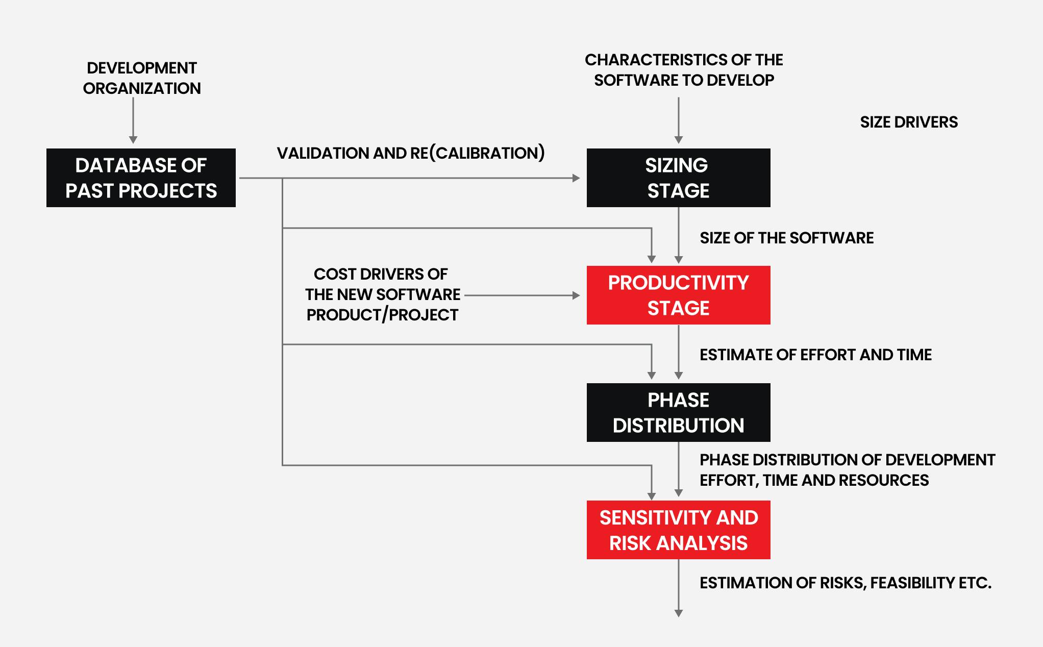 Software Price Estimation Principles, Pricing Model and Formula