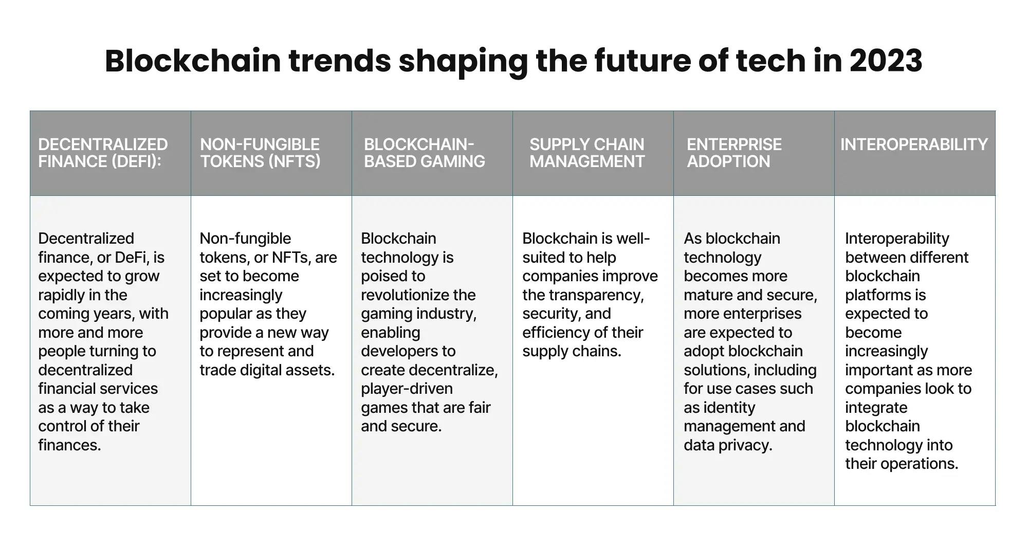 Blockchain trends shaping the future of tech in 2023