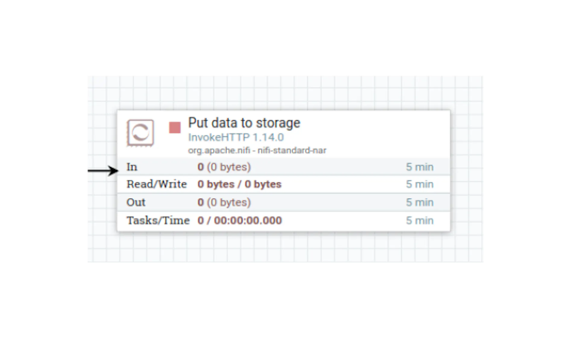 Capabilities of Apache NiFi As a Metrics Collection System